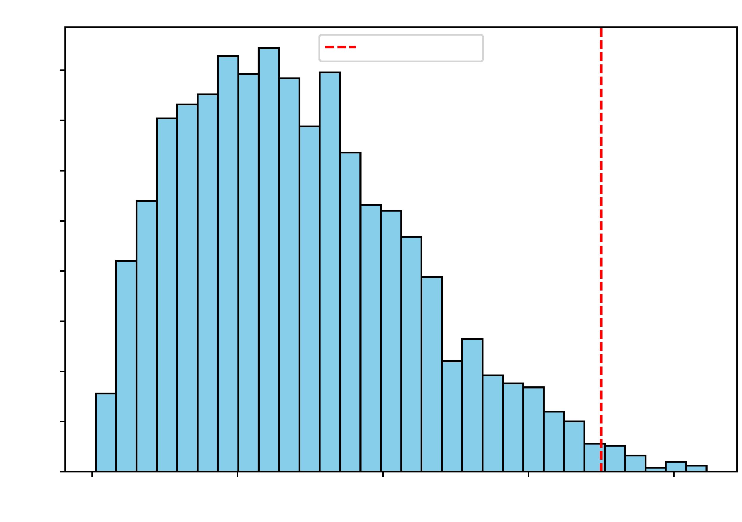 Preprints 166855 g007