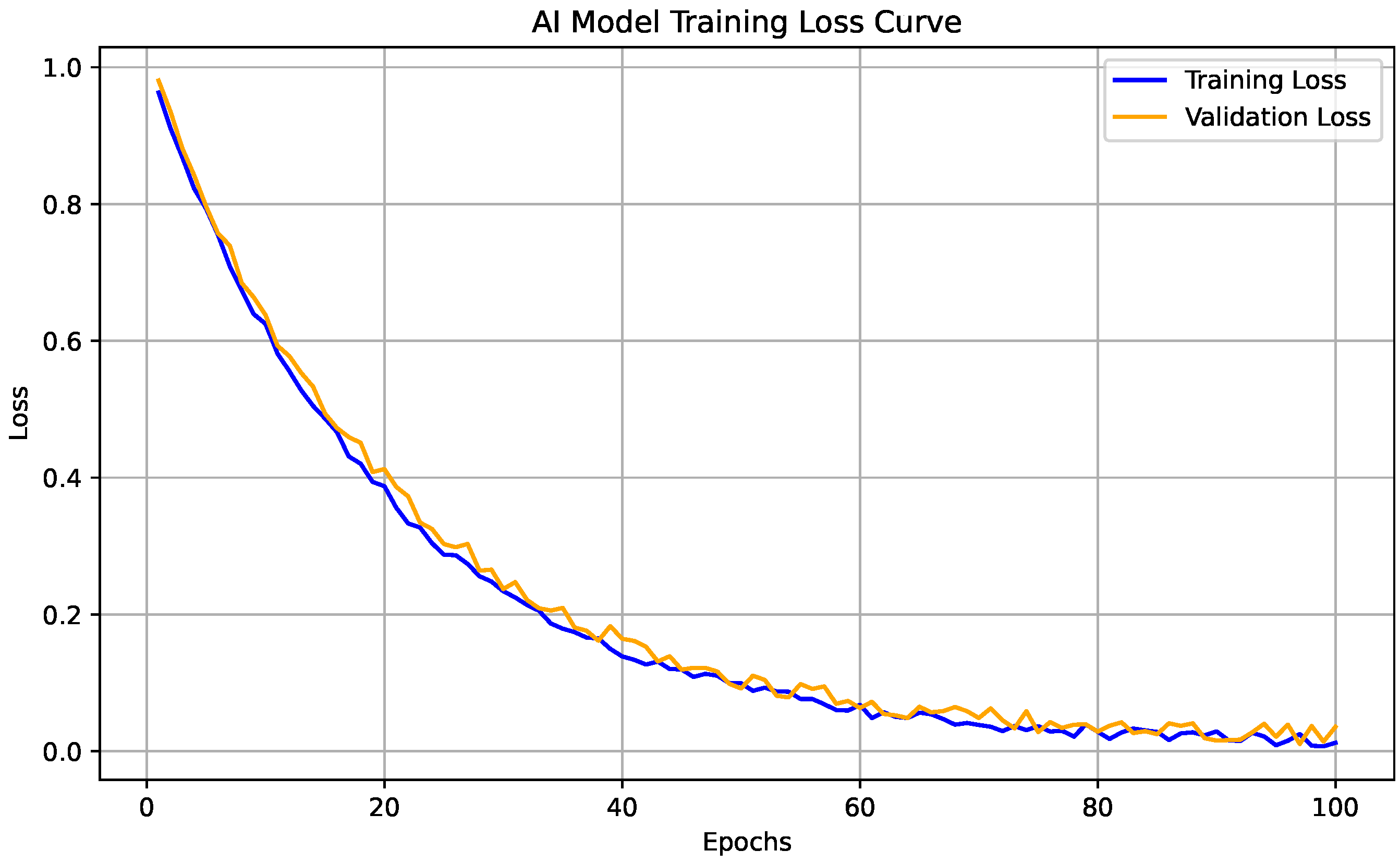 Preprints 166855 g008