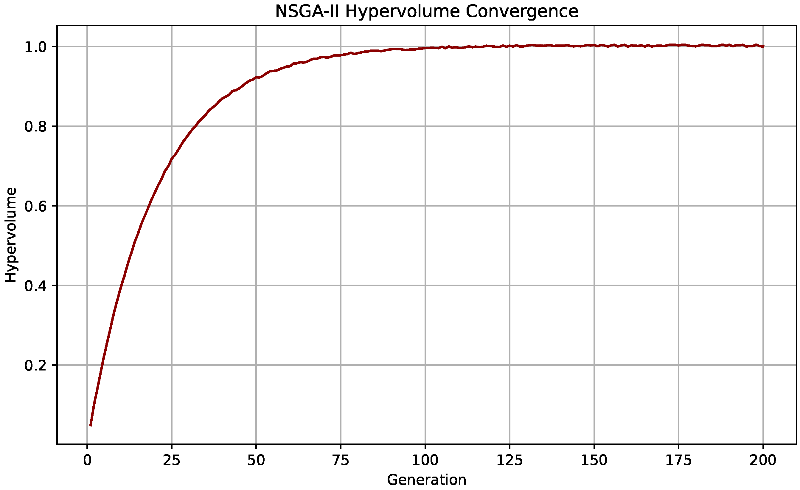 Preprints 166855 g009