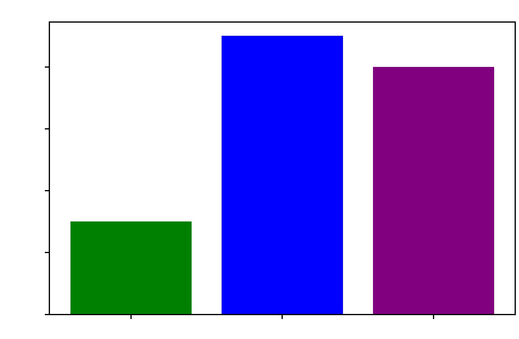 Preprints 166855 g011