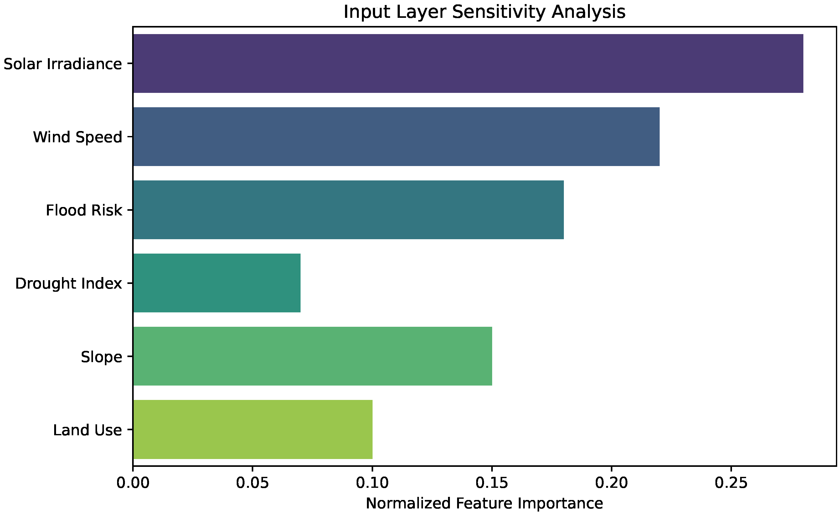 Preprints 166855 g013