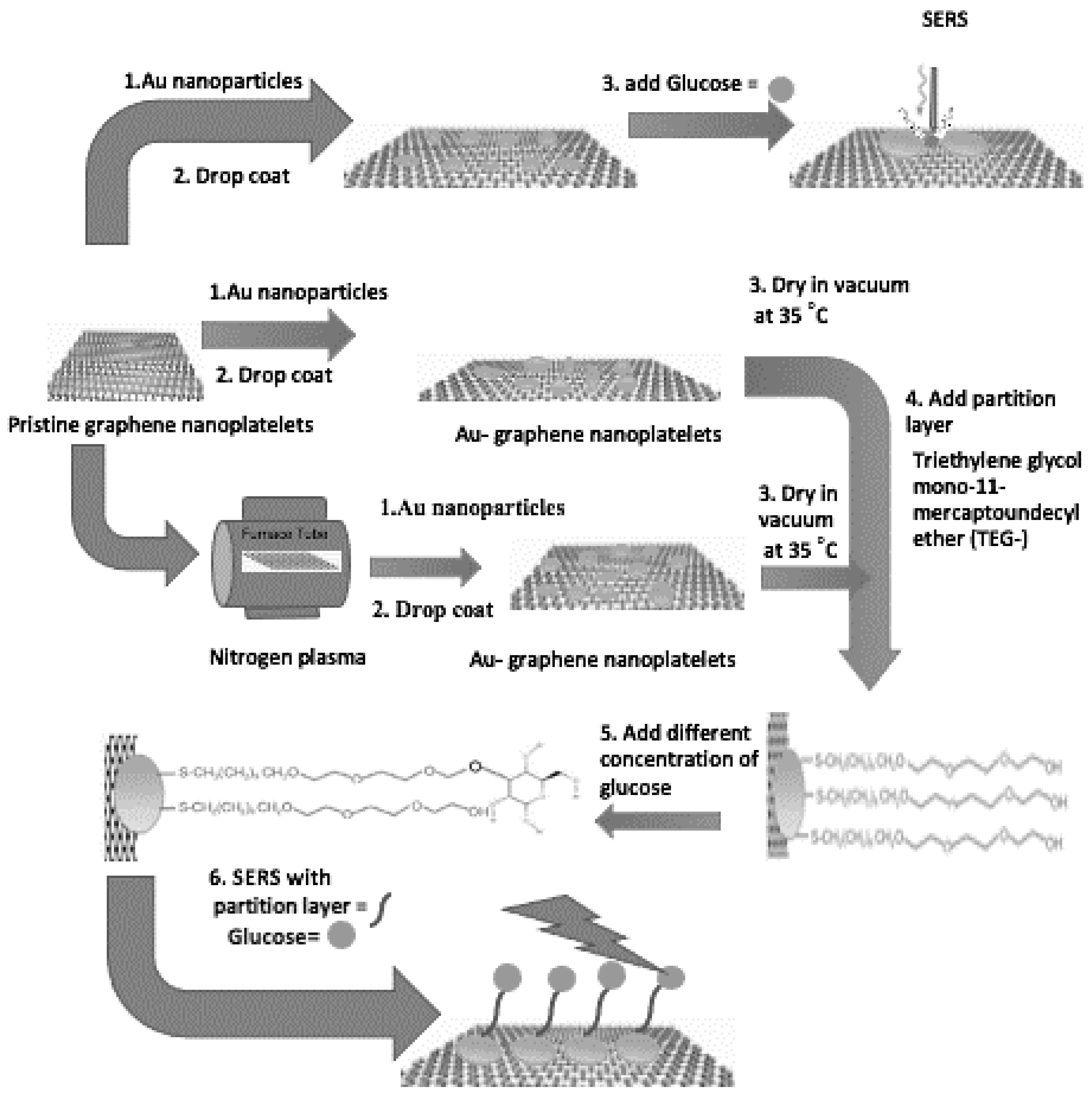 Preprints 186427 g001