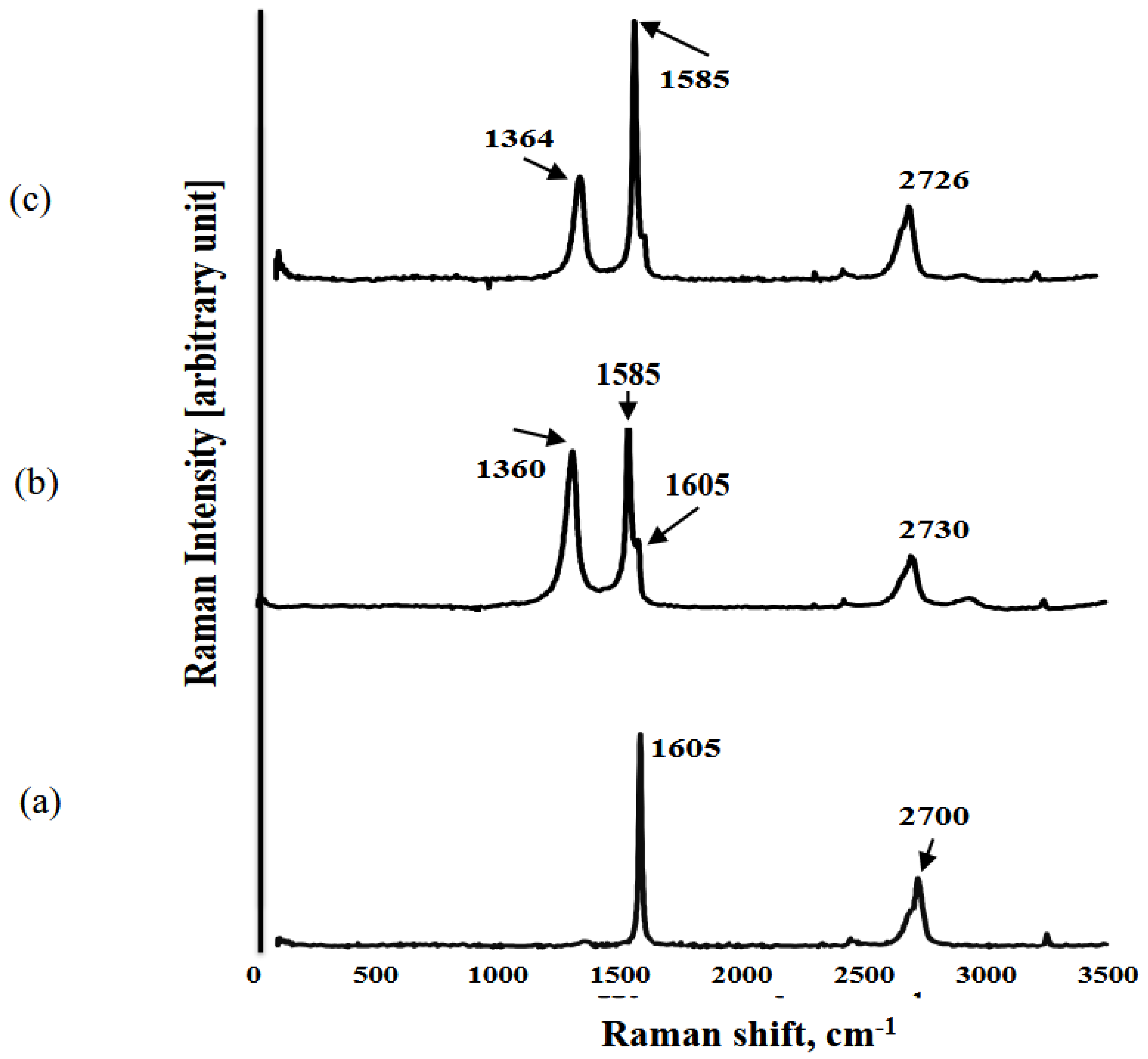 Preprints 186427 g002