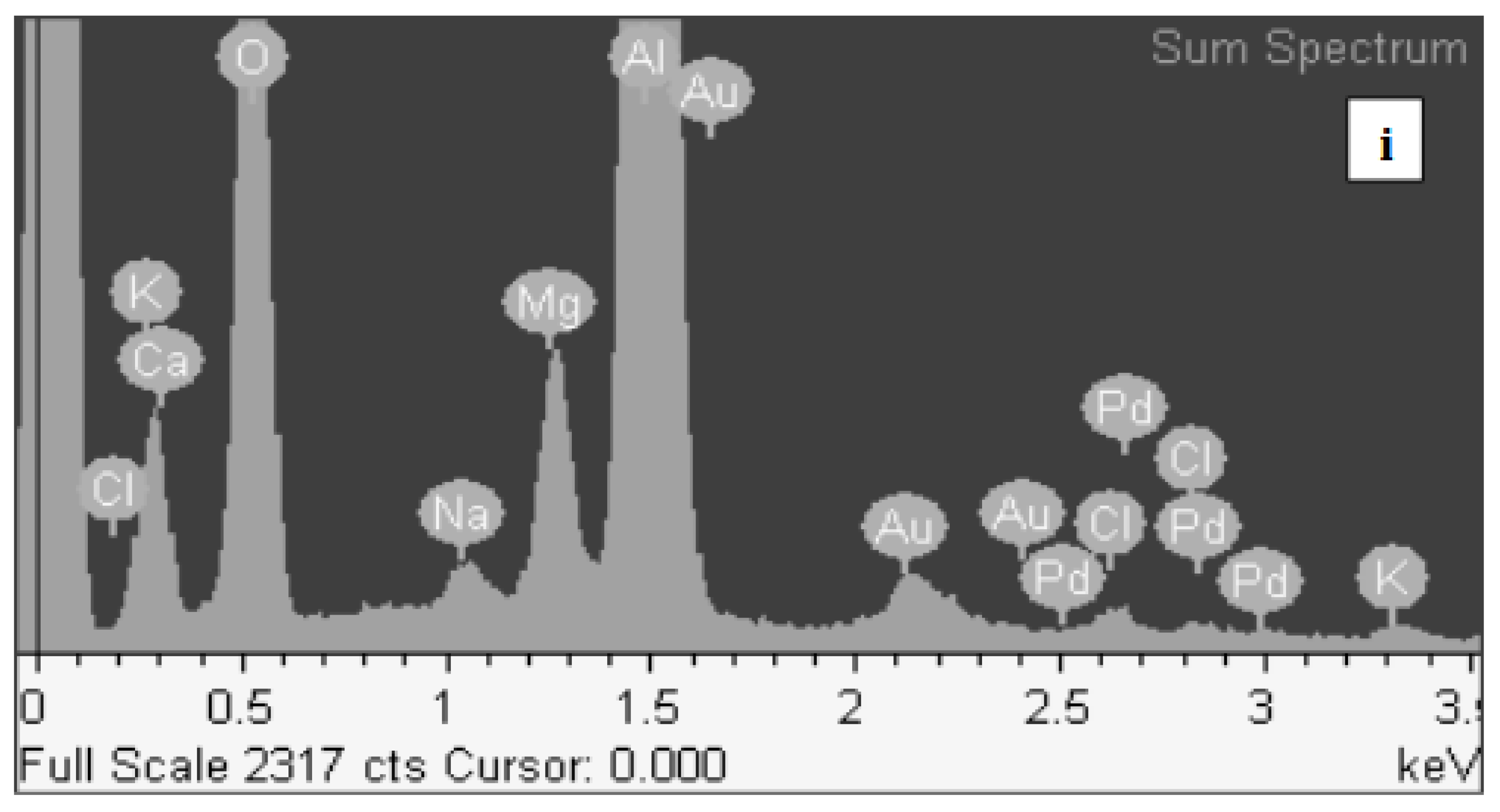 Preprints 186427 g003b