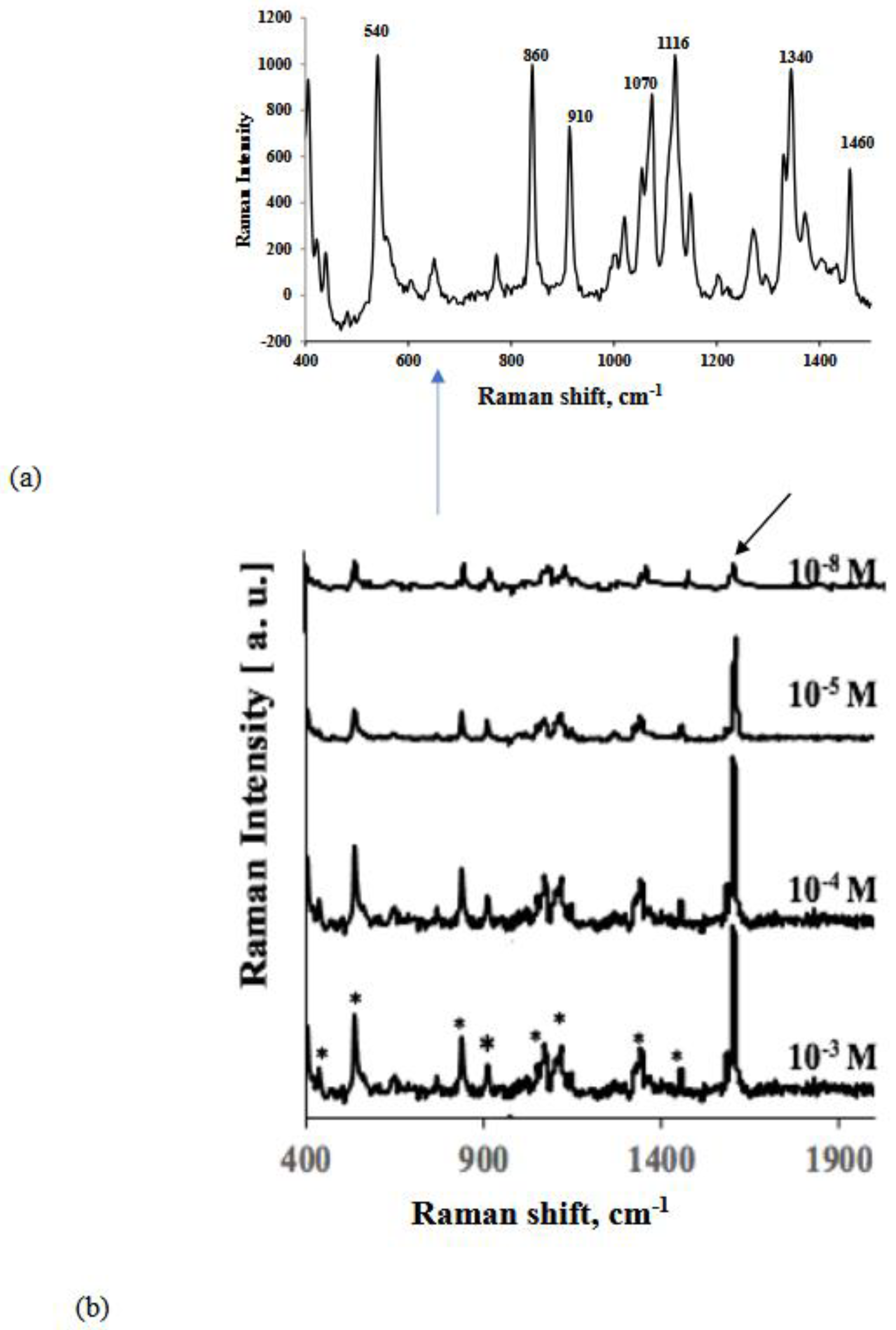 Preprints 186427 g004