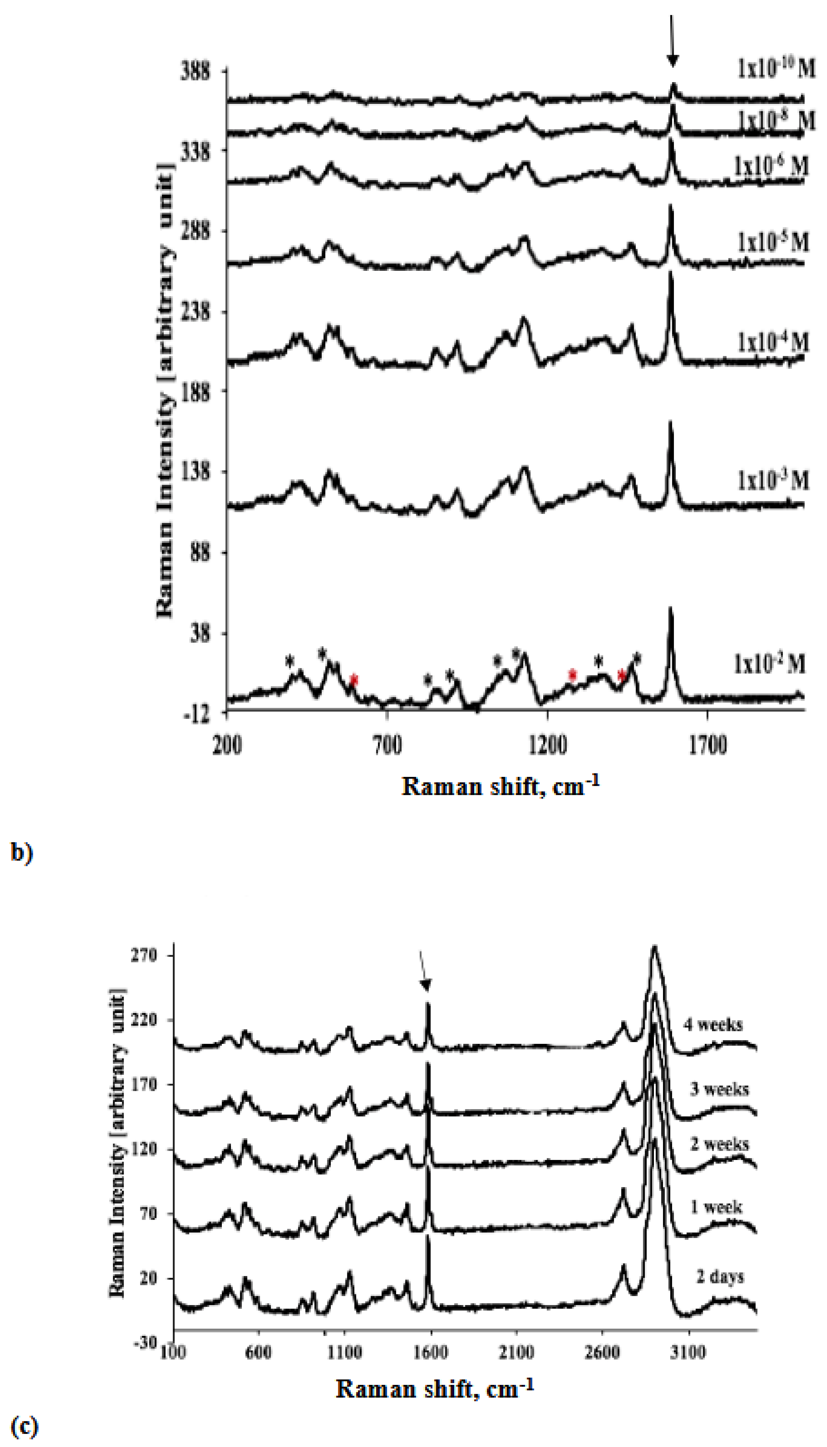Preprints 186427 g005