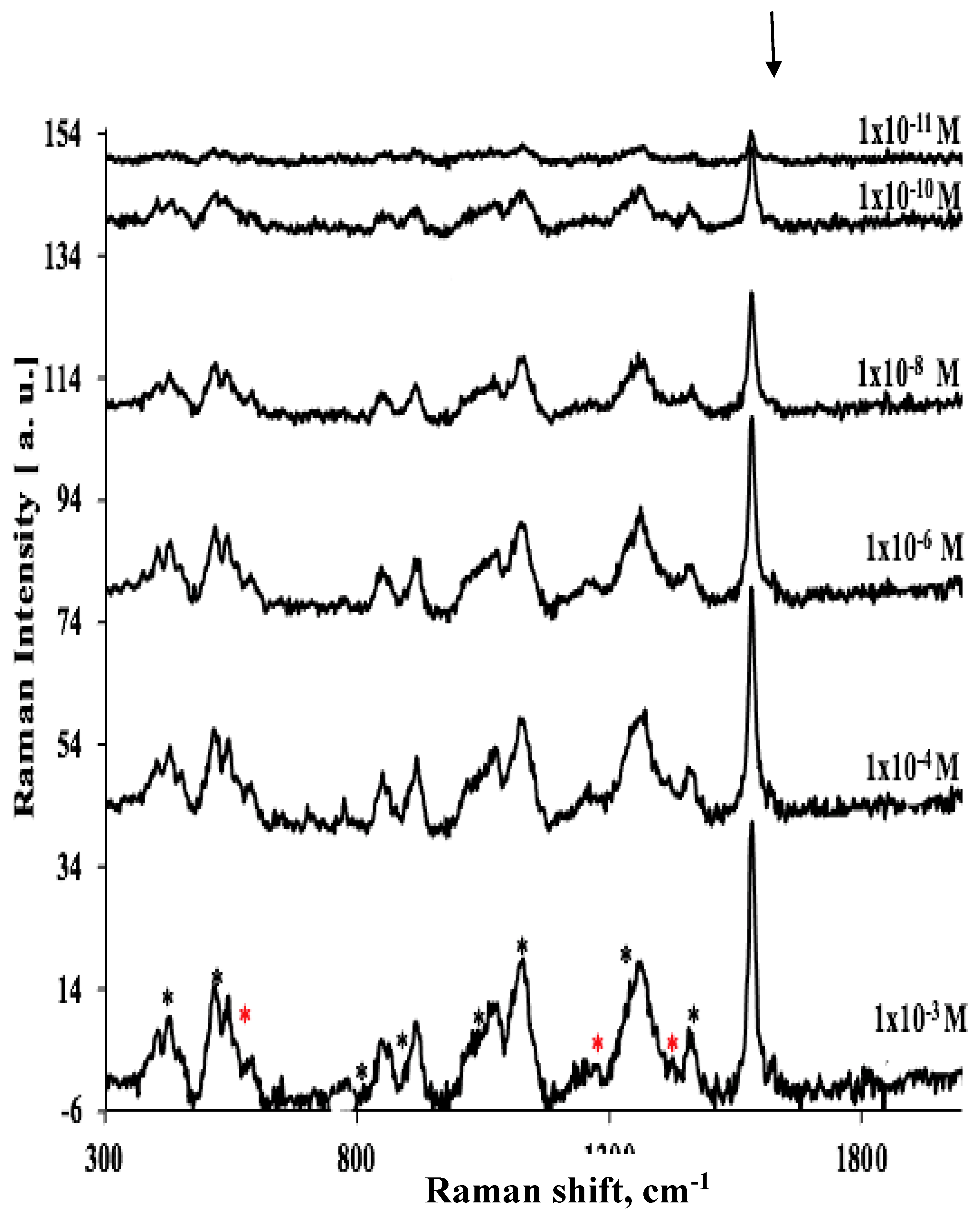 Preprints 186427 g006