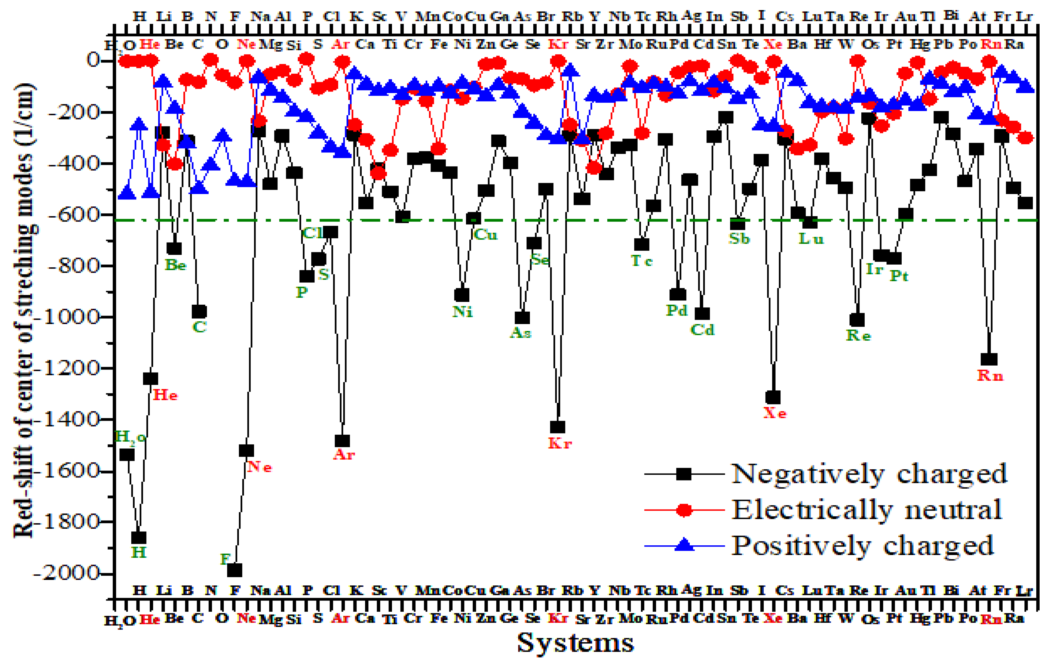 Preprints 149774 g001