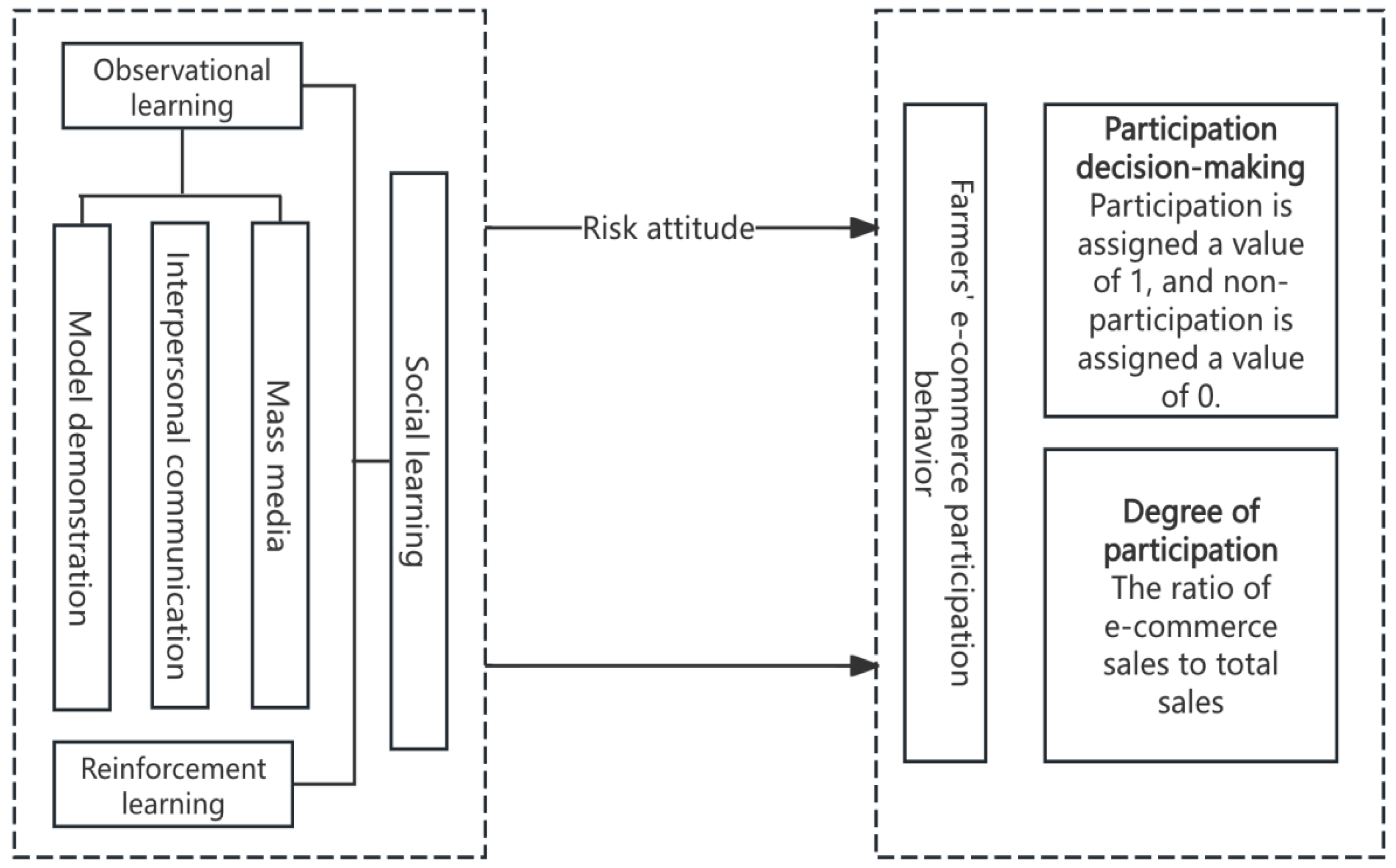 Preprints 181417 g001