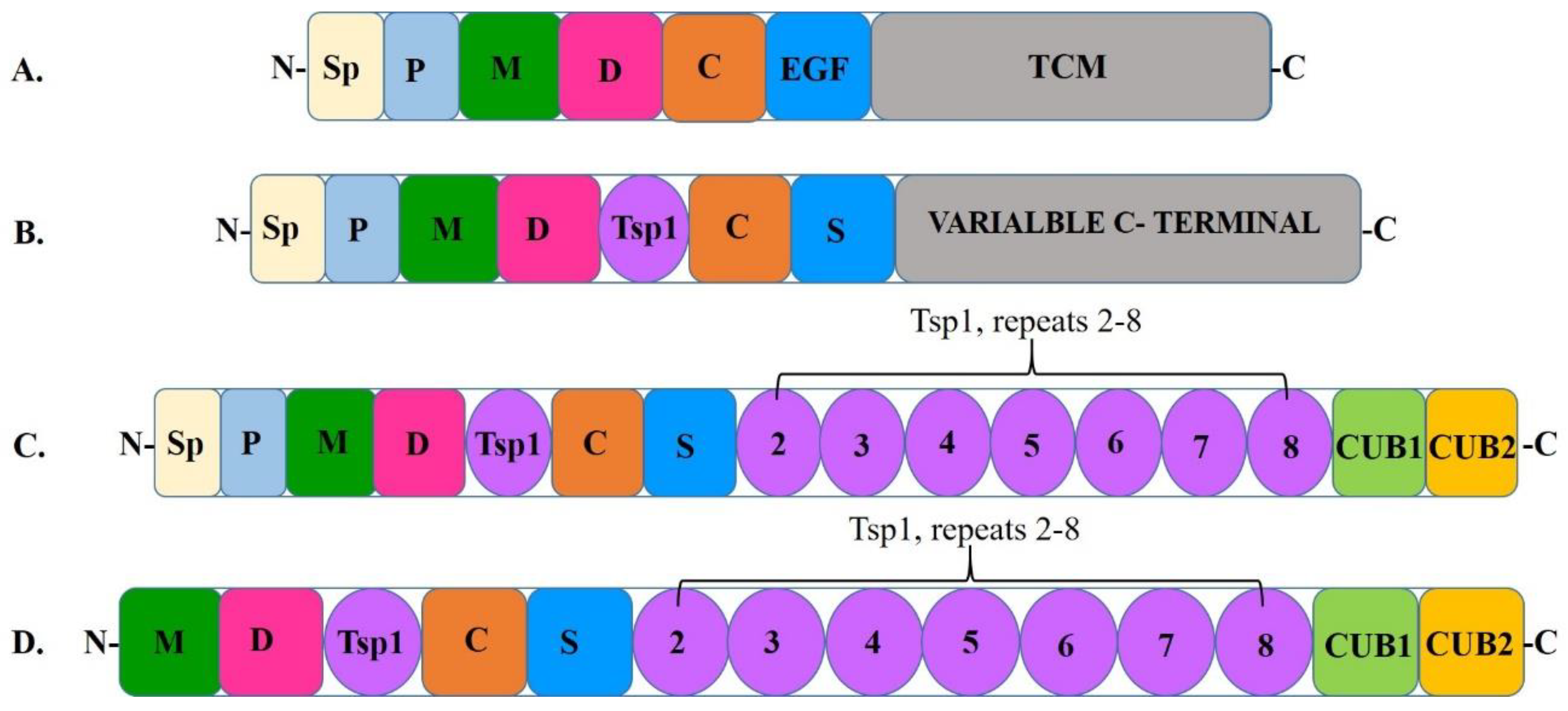 Preprints 151834 g001