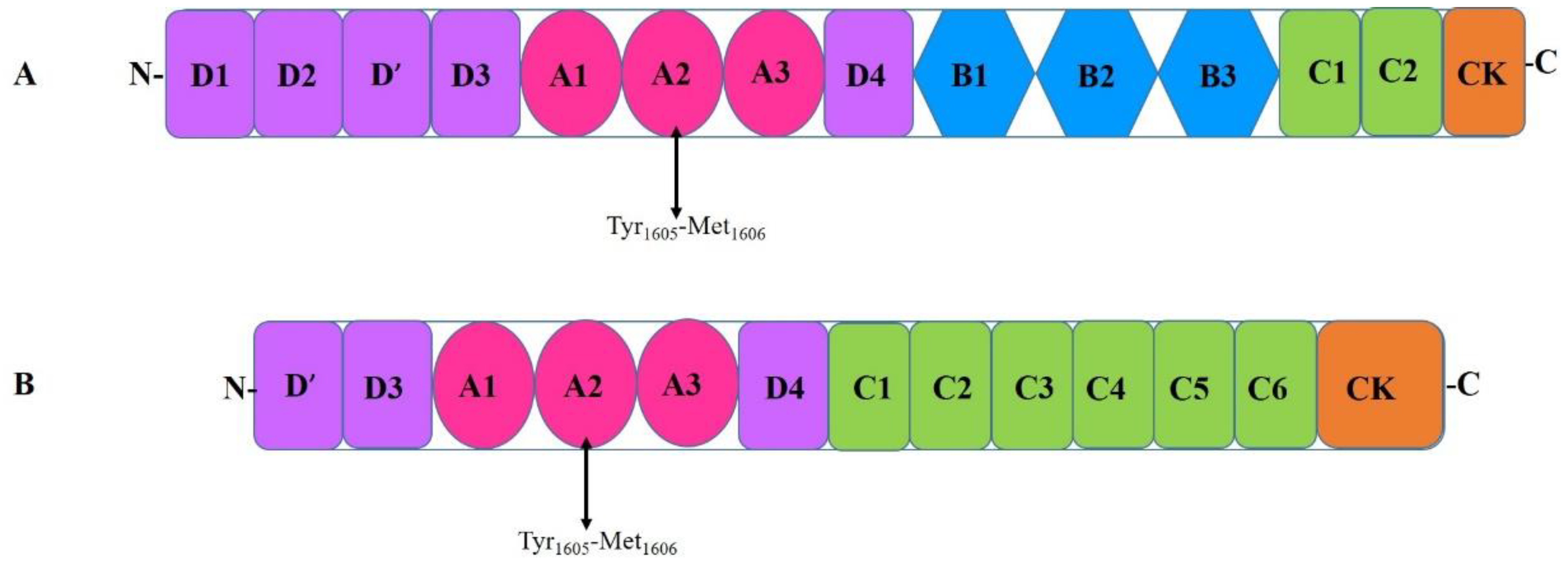 Preprints 151834 g003