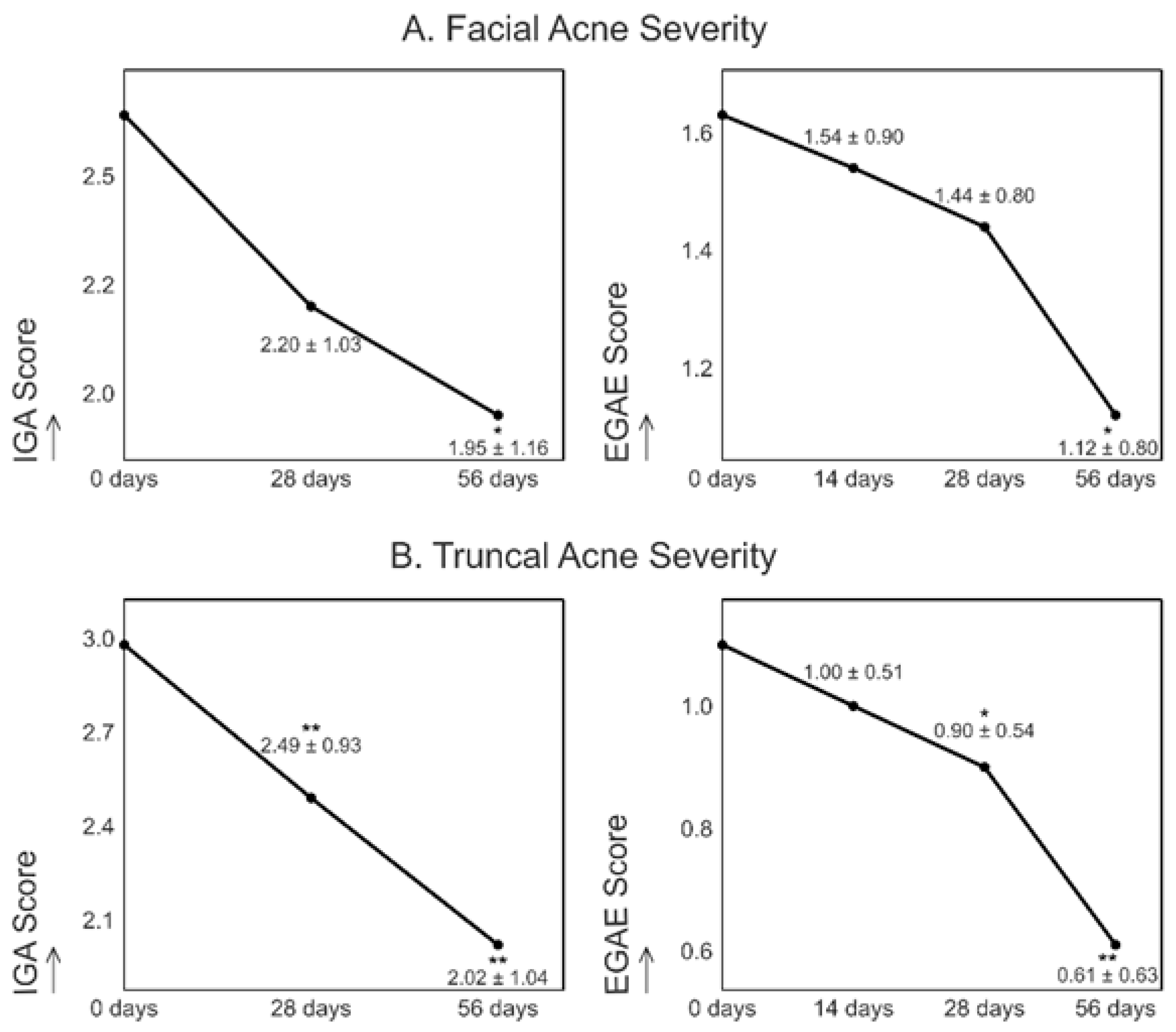 Preprints 195301 g002