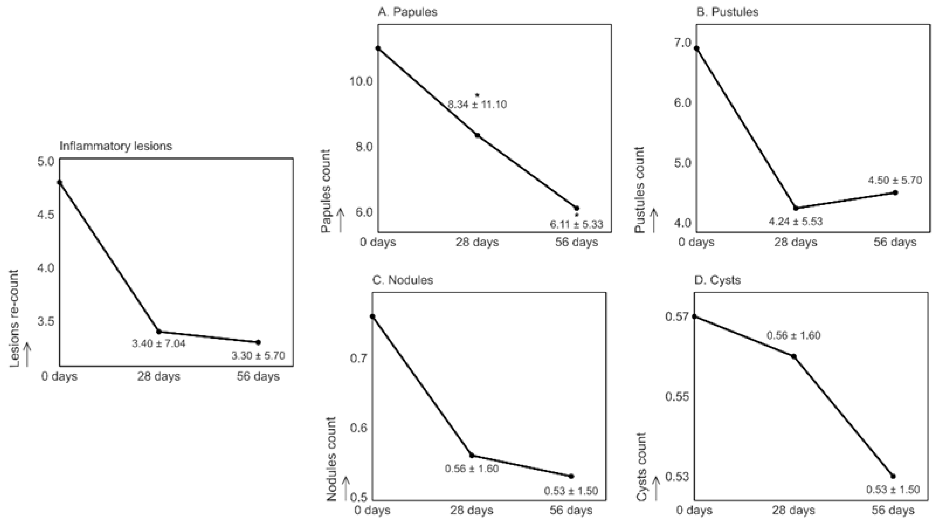 Preprints 195301 g003