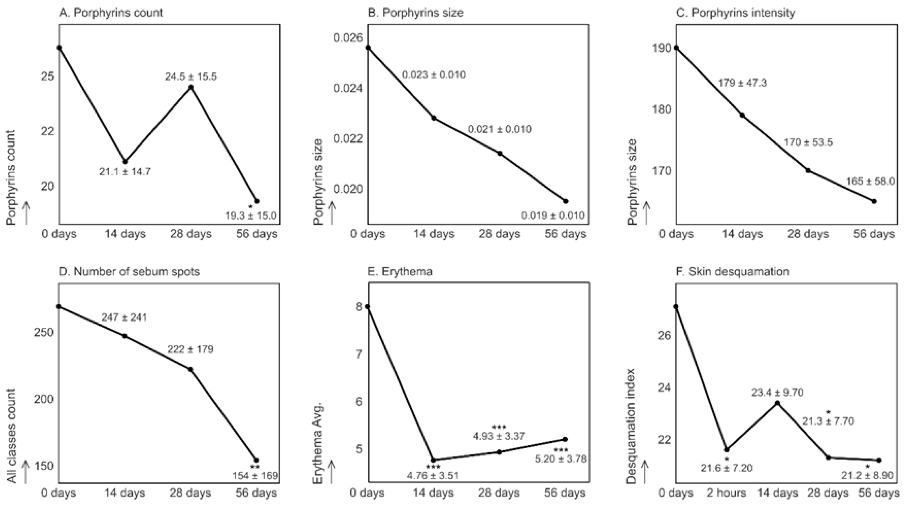 Preprints 195301 g005