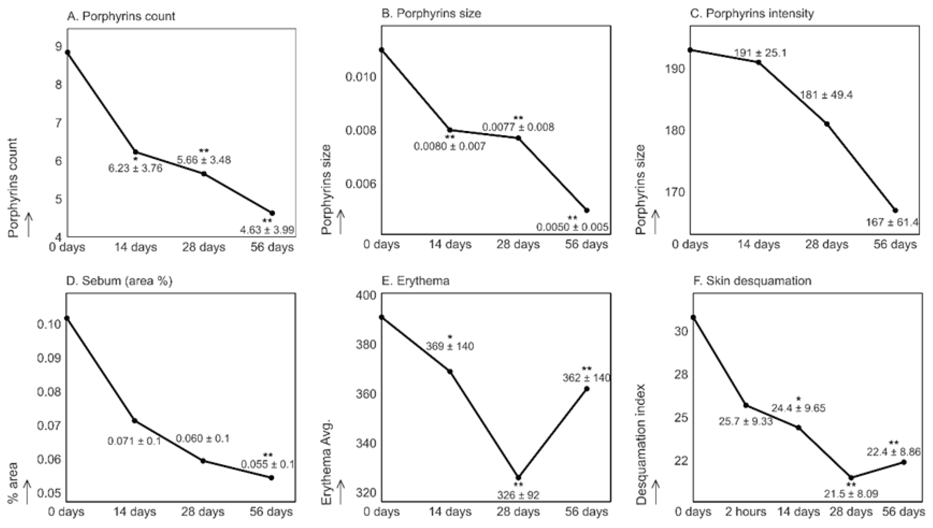 Preprints 195301 g006