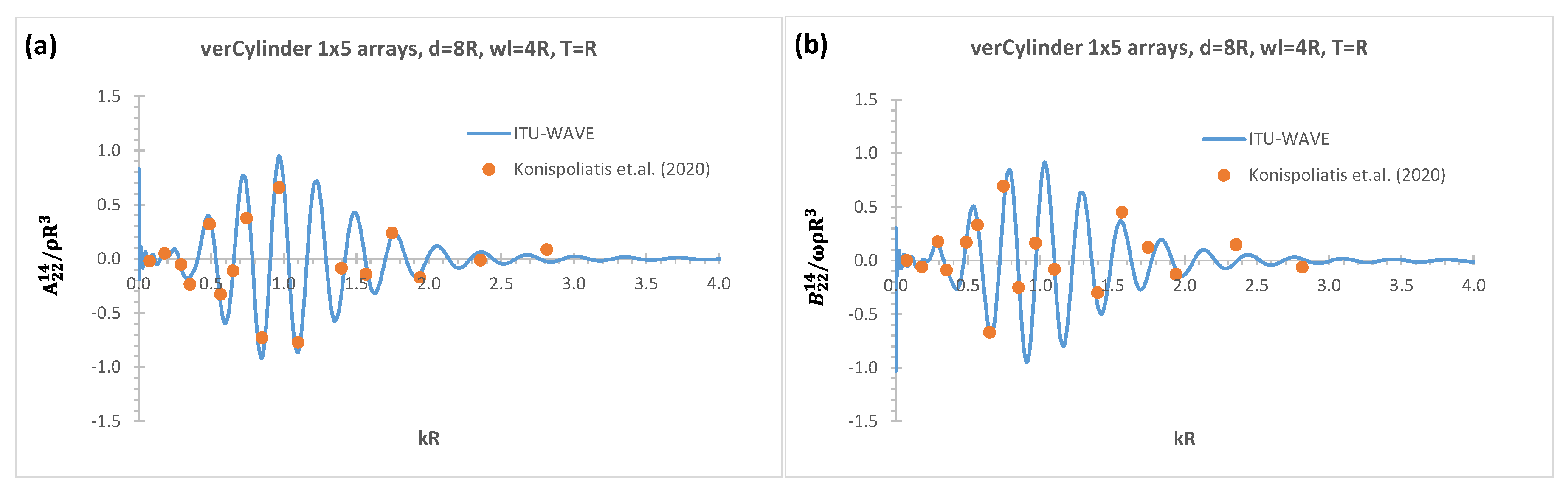 Preprints 96636 g002