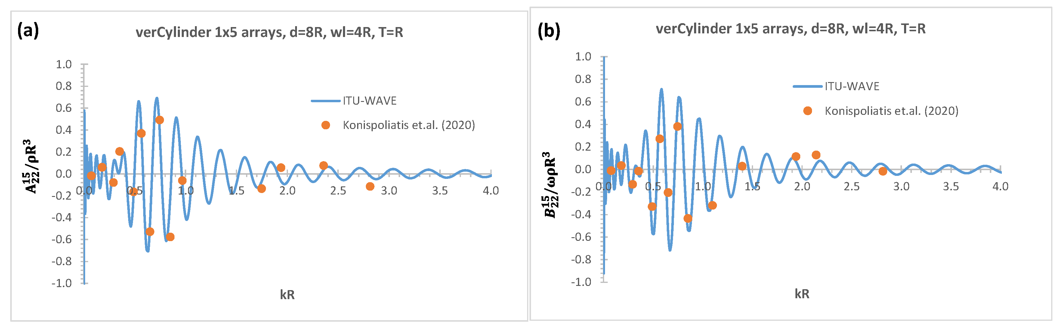 Preprints 96636 g003