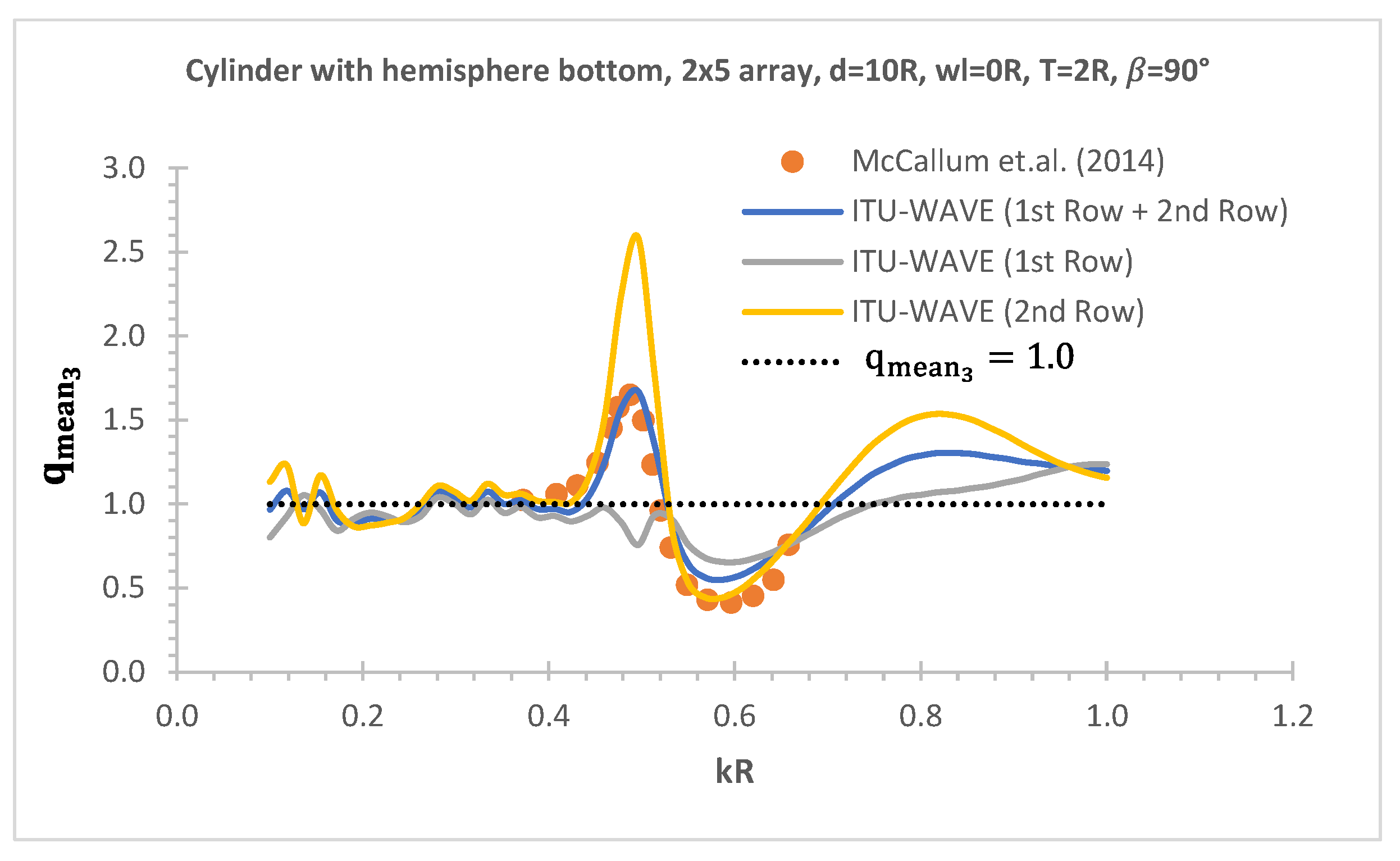 Preprints 96636 g005