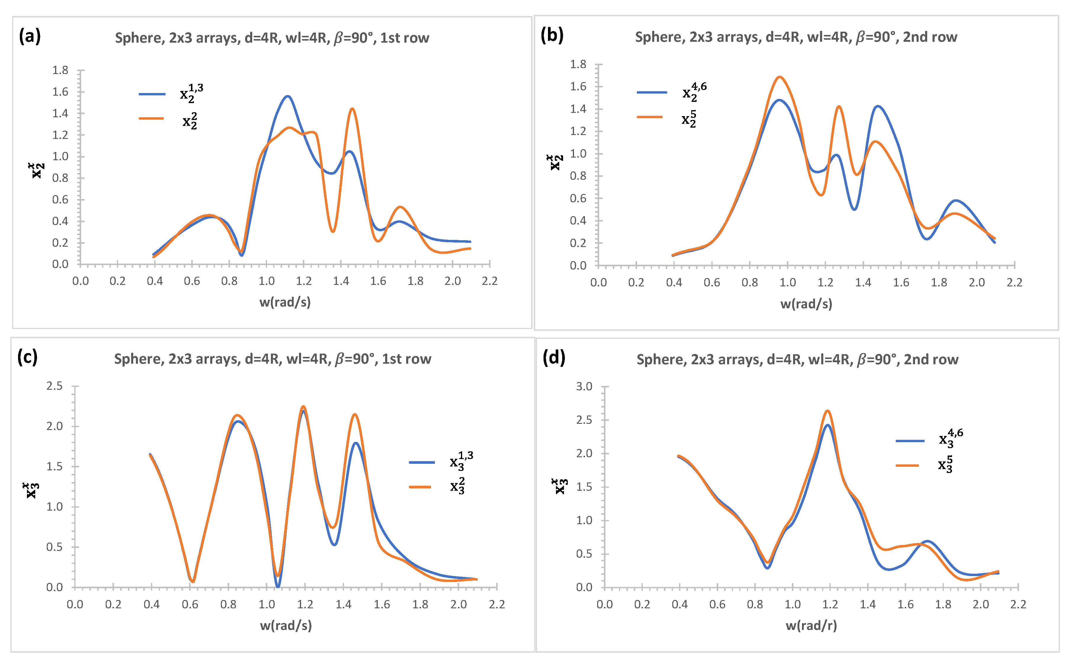 Preprints 96636 g010