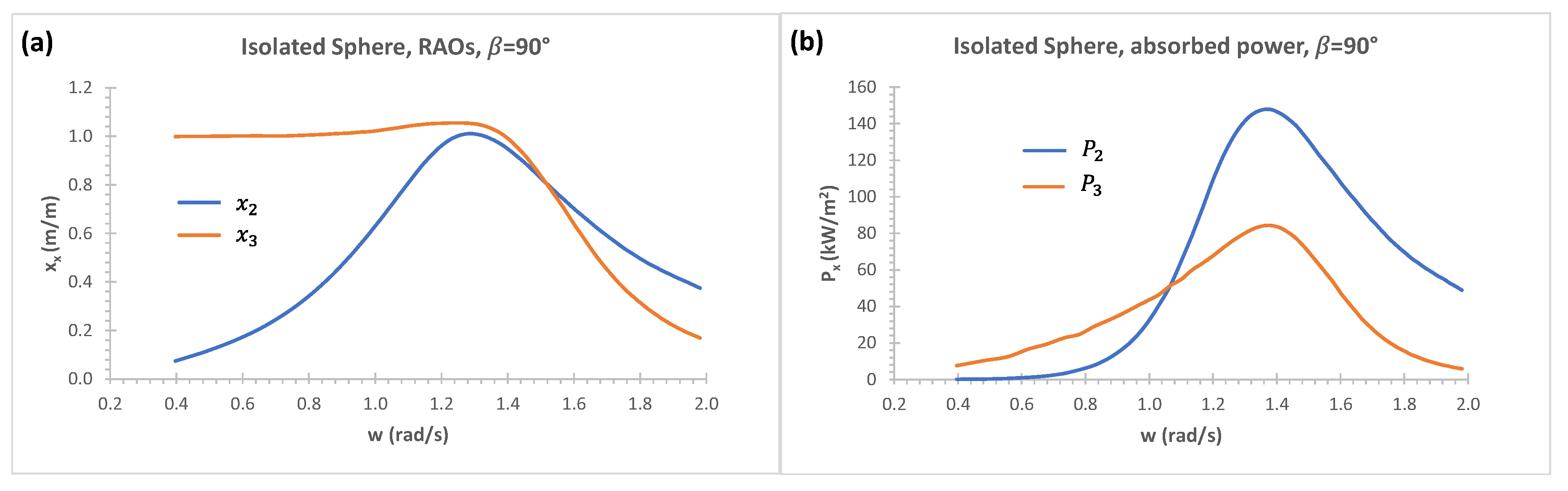 Preprints 96636 g011