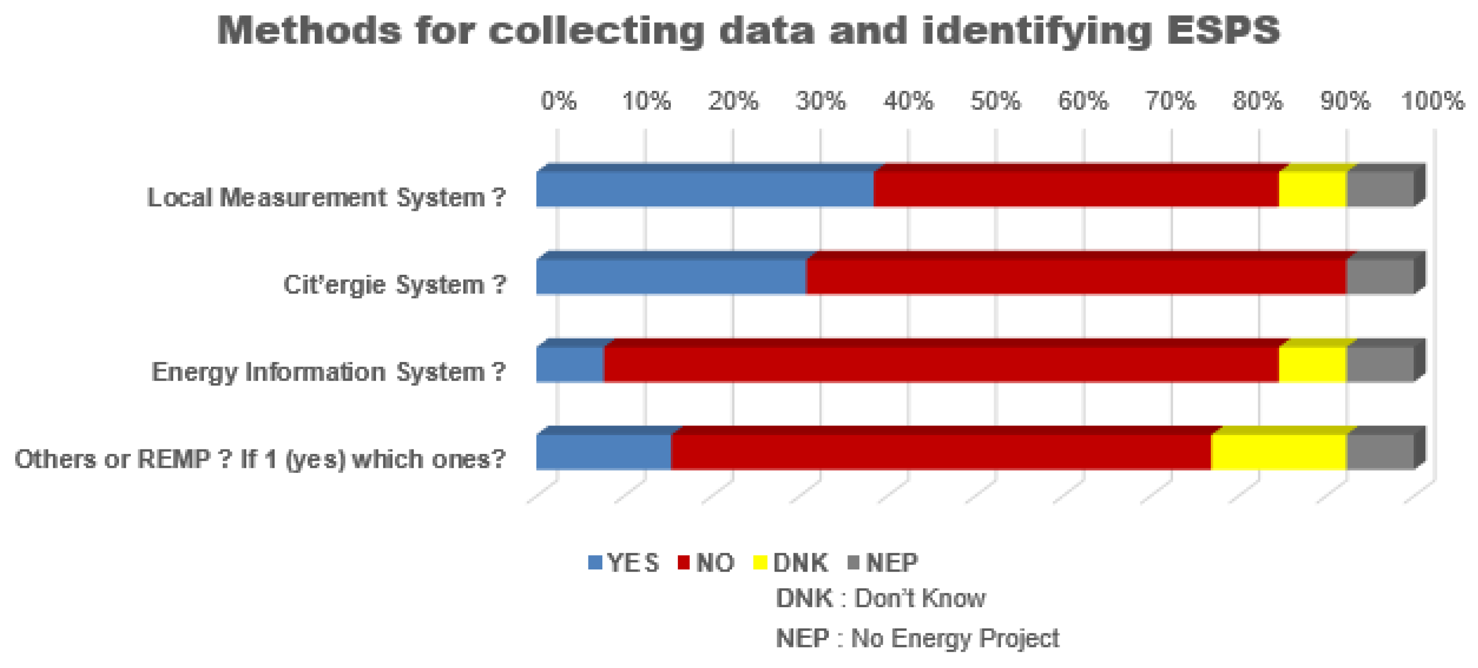 Preprints 162257 g002
