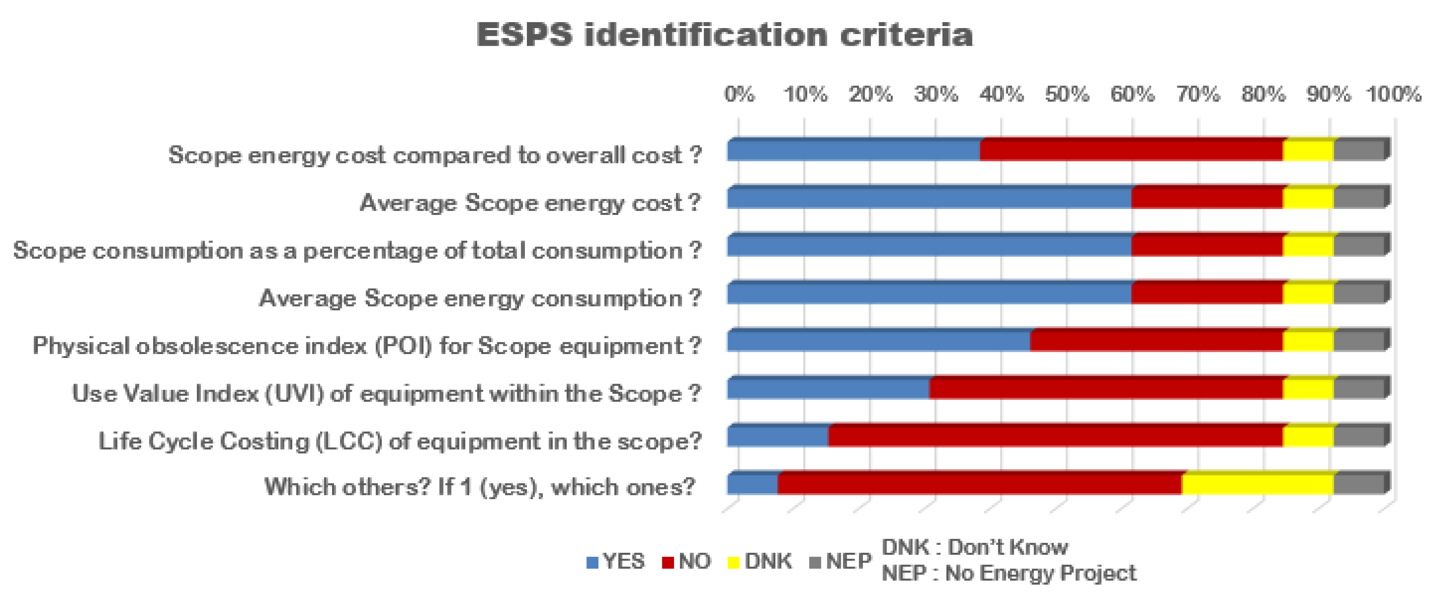 Preprints 162257 g003