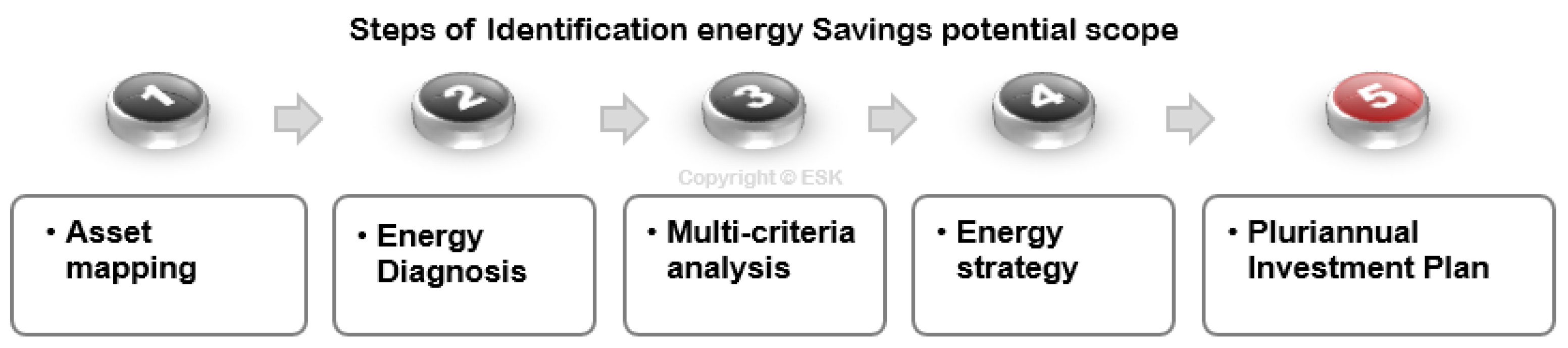 Preprints 162257 g005