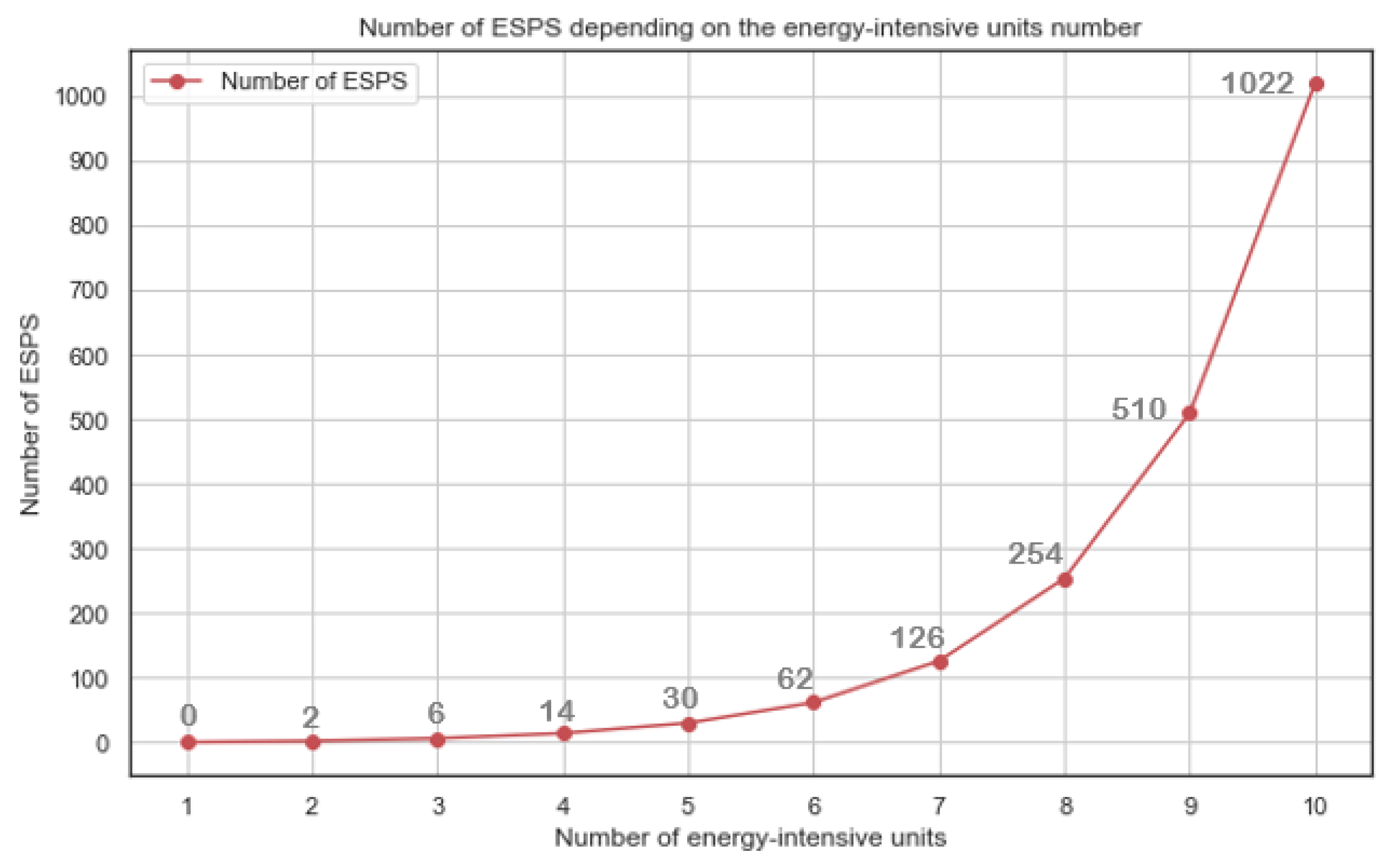Preprints 162257 g009