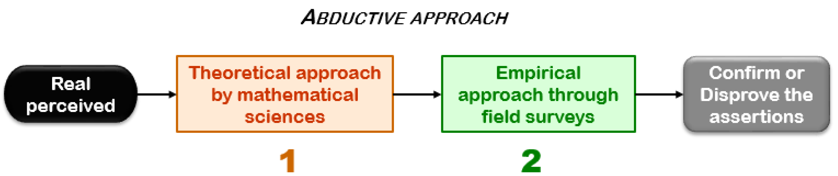 Preprints 162257 g012