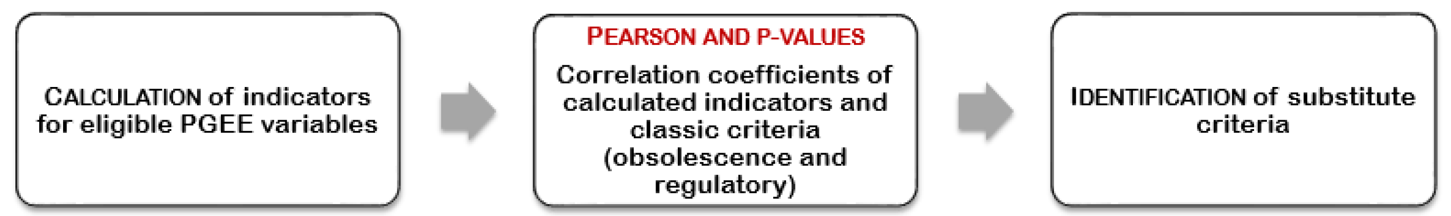 Preprints 162257 g014