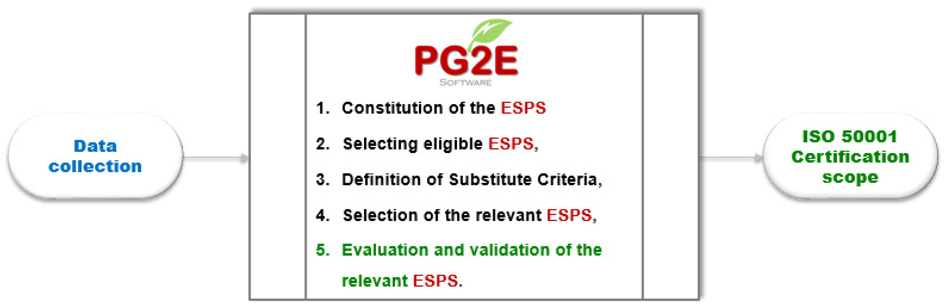 Preprints 162257 g016