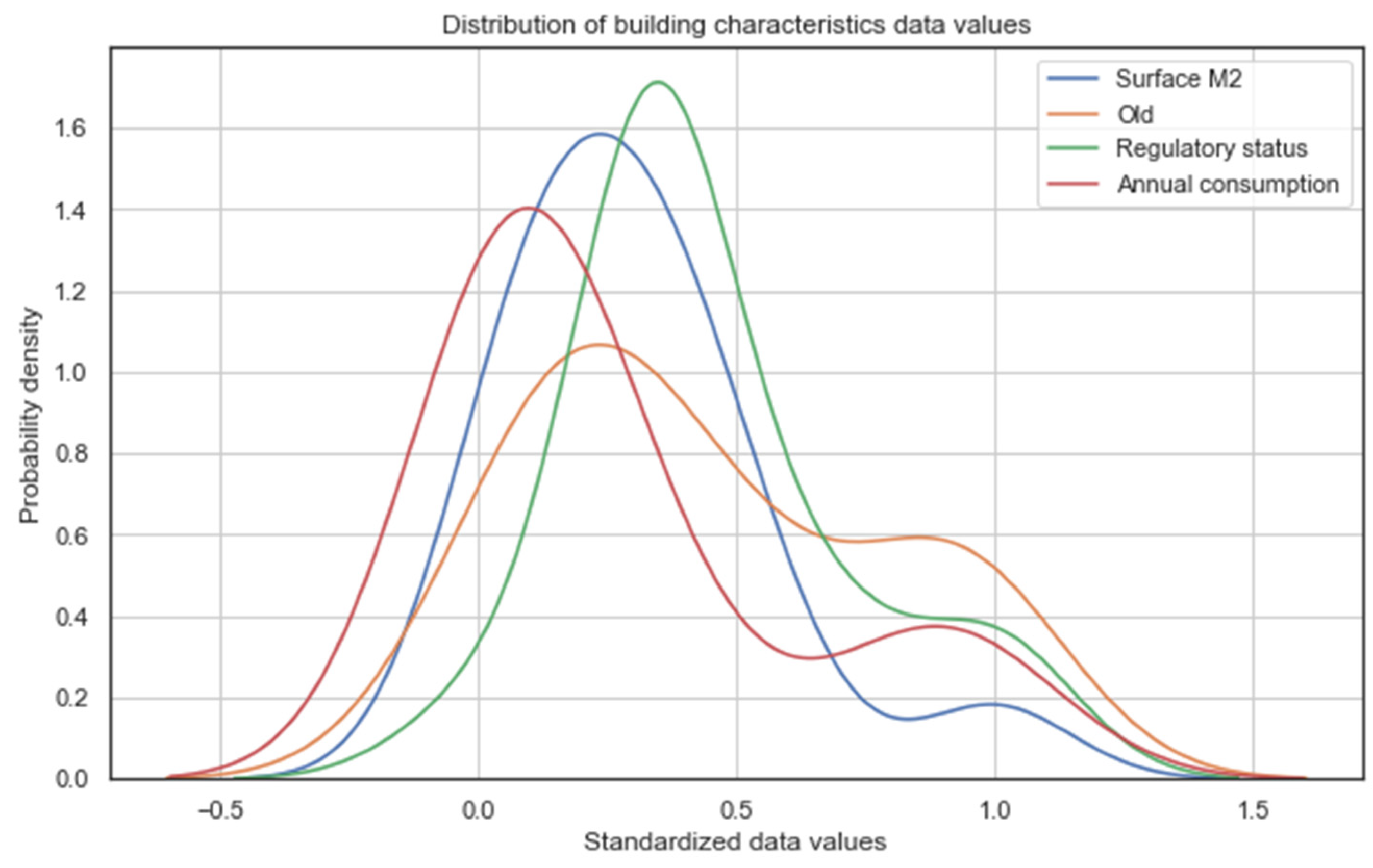 Preprints 162257 g017