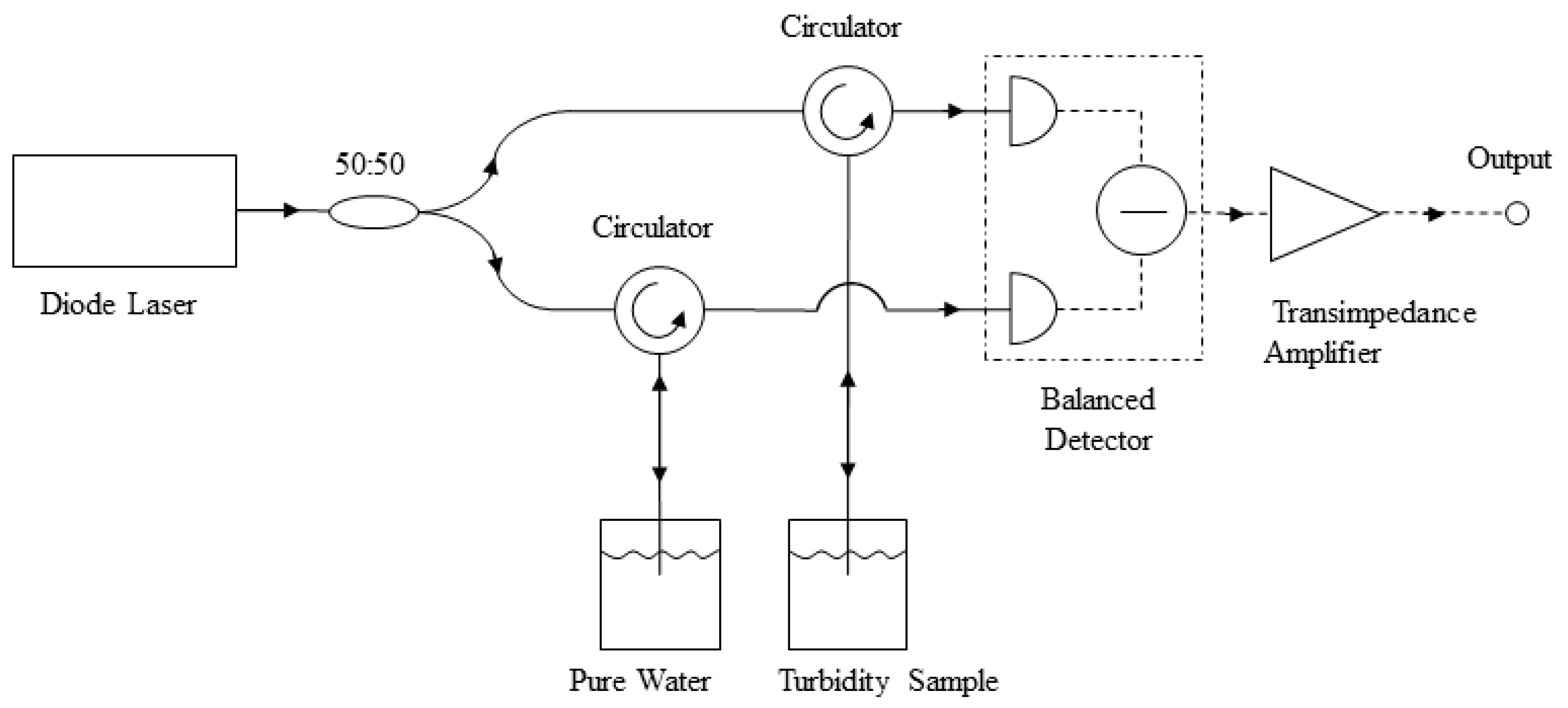 Preprints 78897 g001