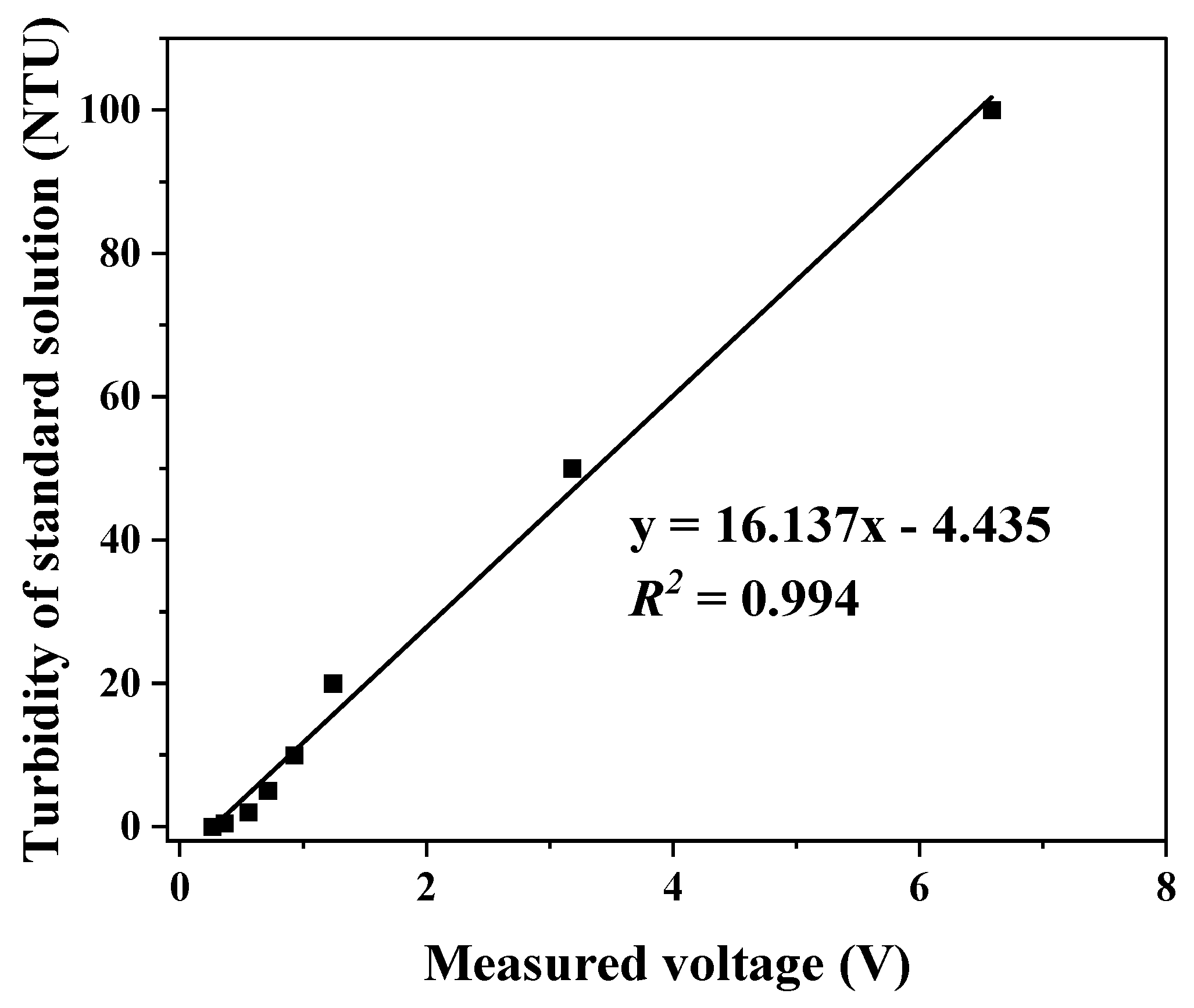 Preprints 78897 g003