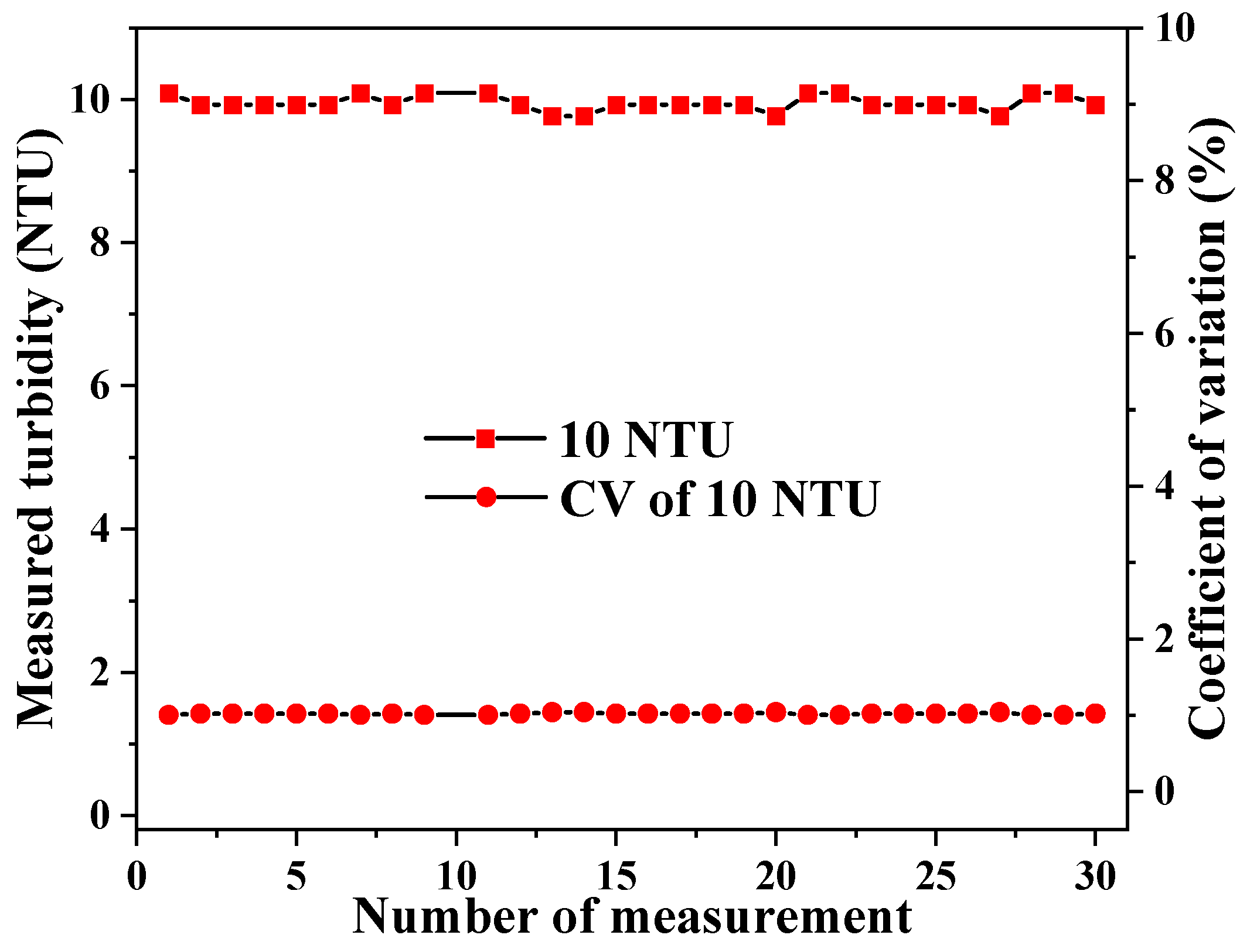 Preprints 78897 g005