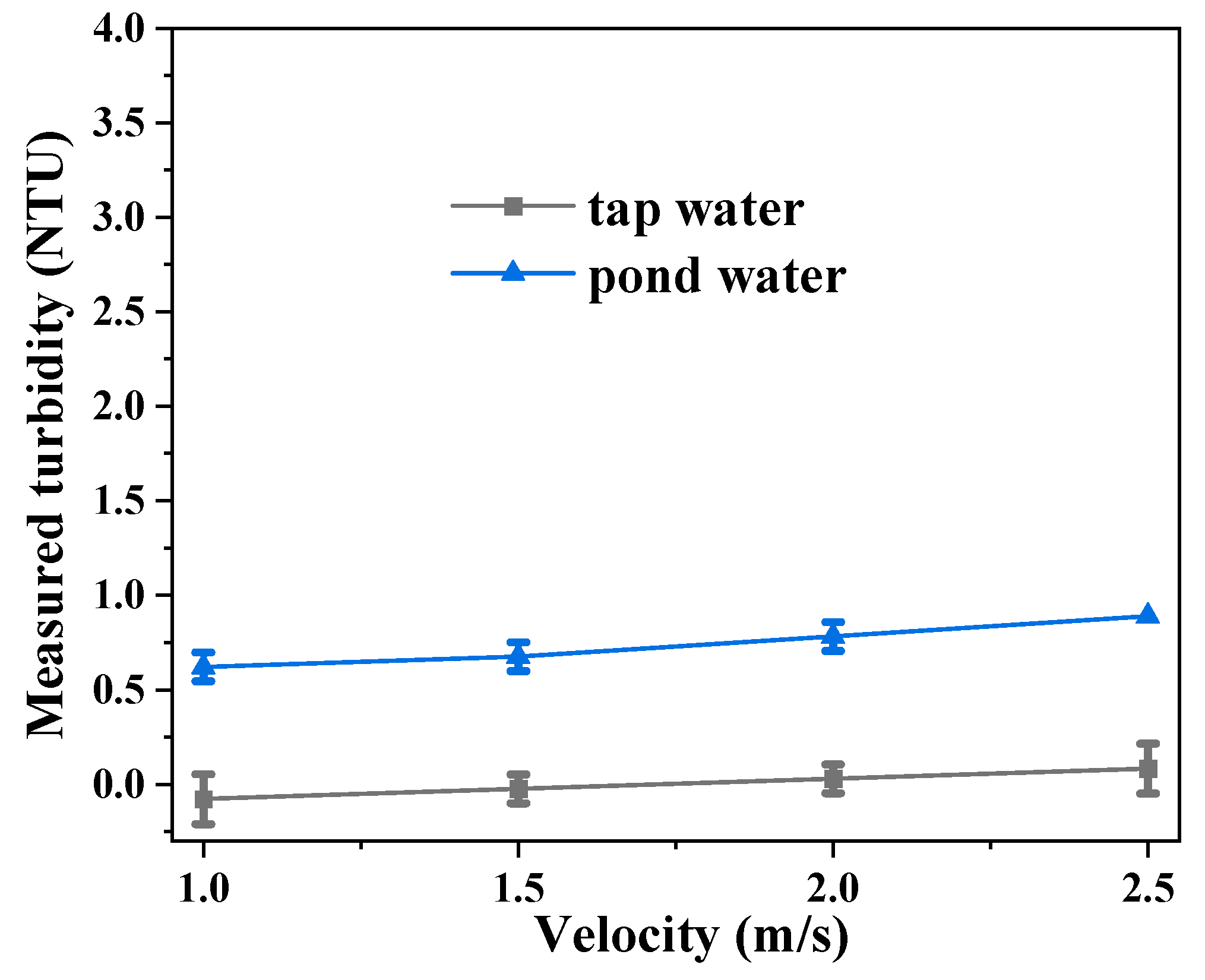 Preprints 78897 g007