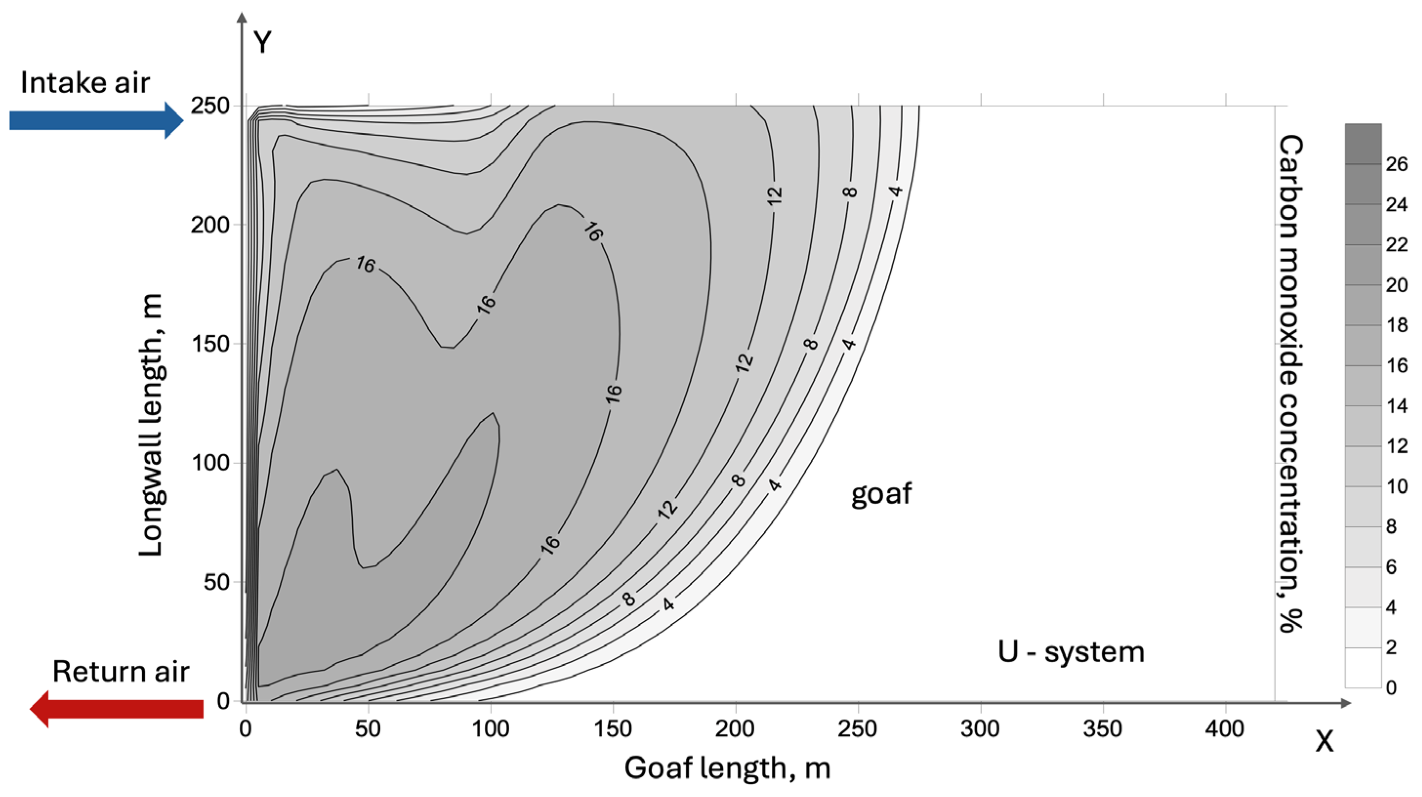 Preprints 224452 g005