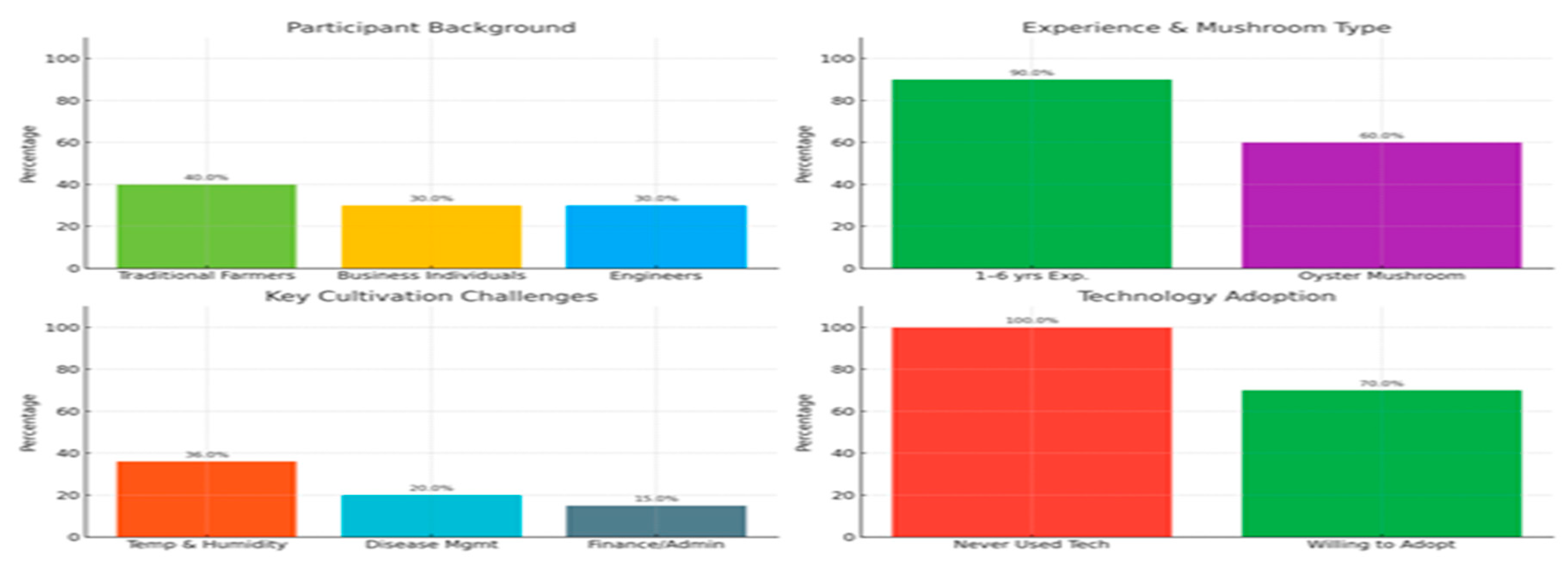 Preprints 172453 g001
