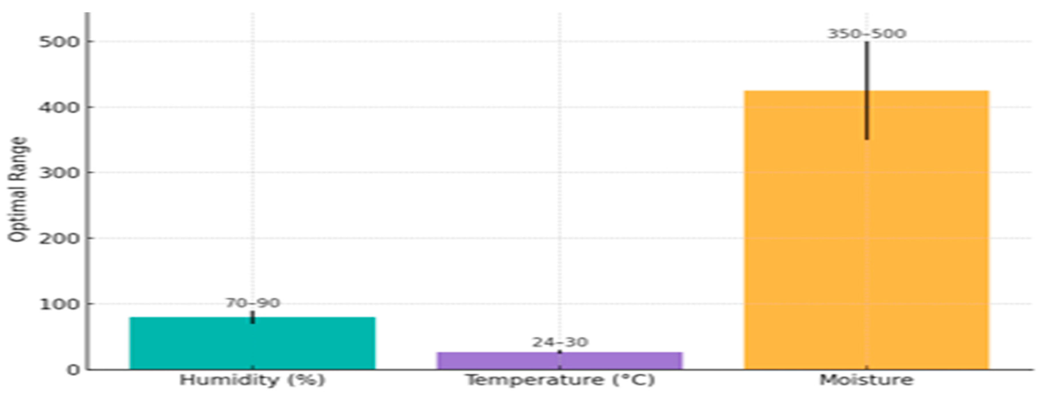 Preprints 172453 g002