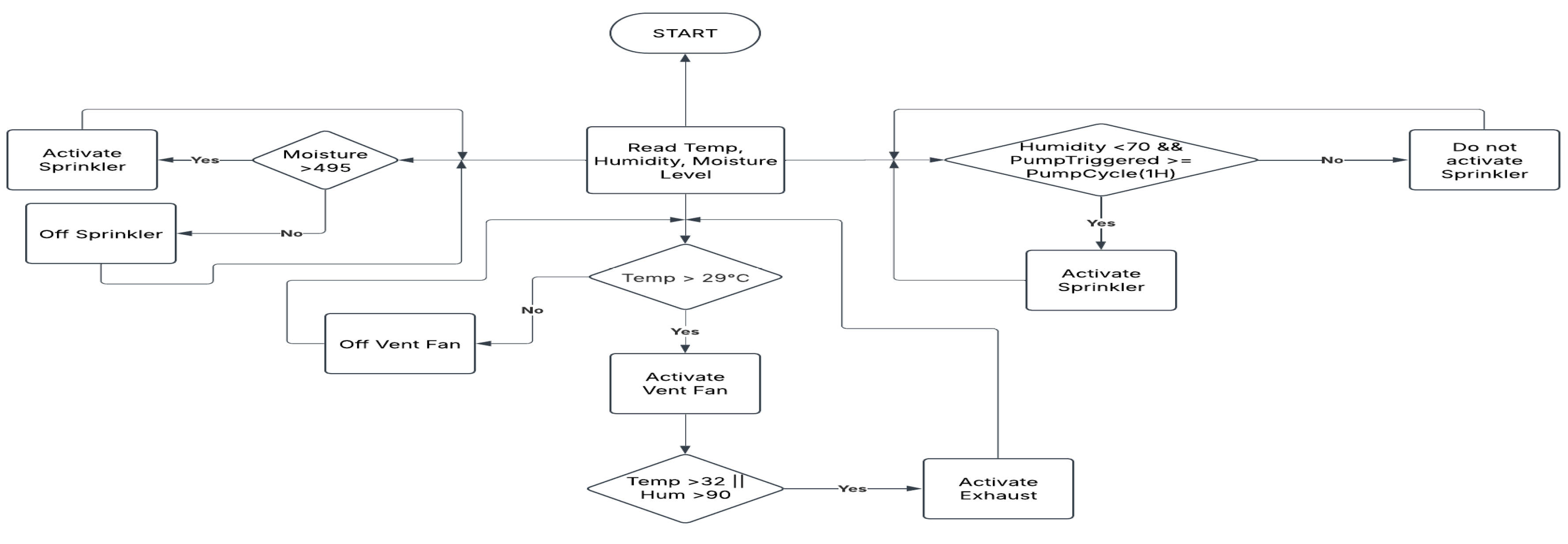 Preprints 172453 g004