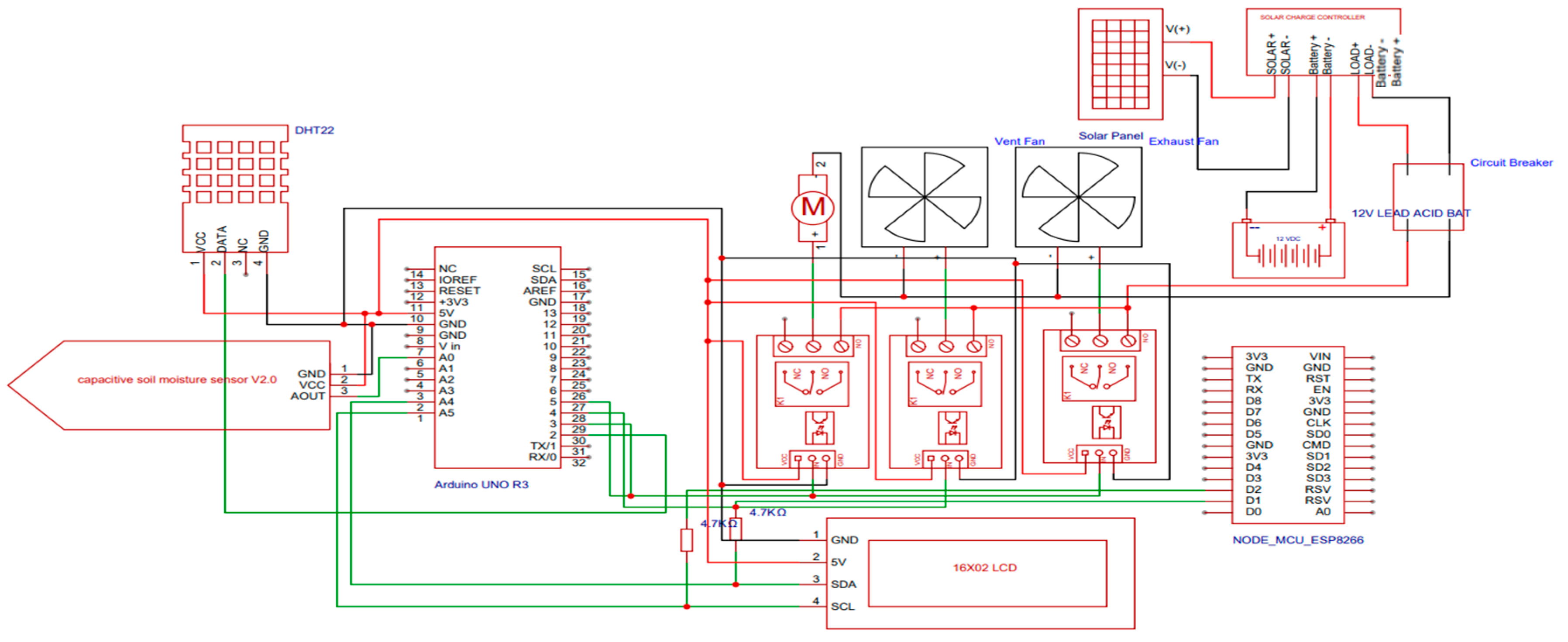 Preprints 172453 g005