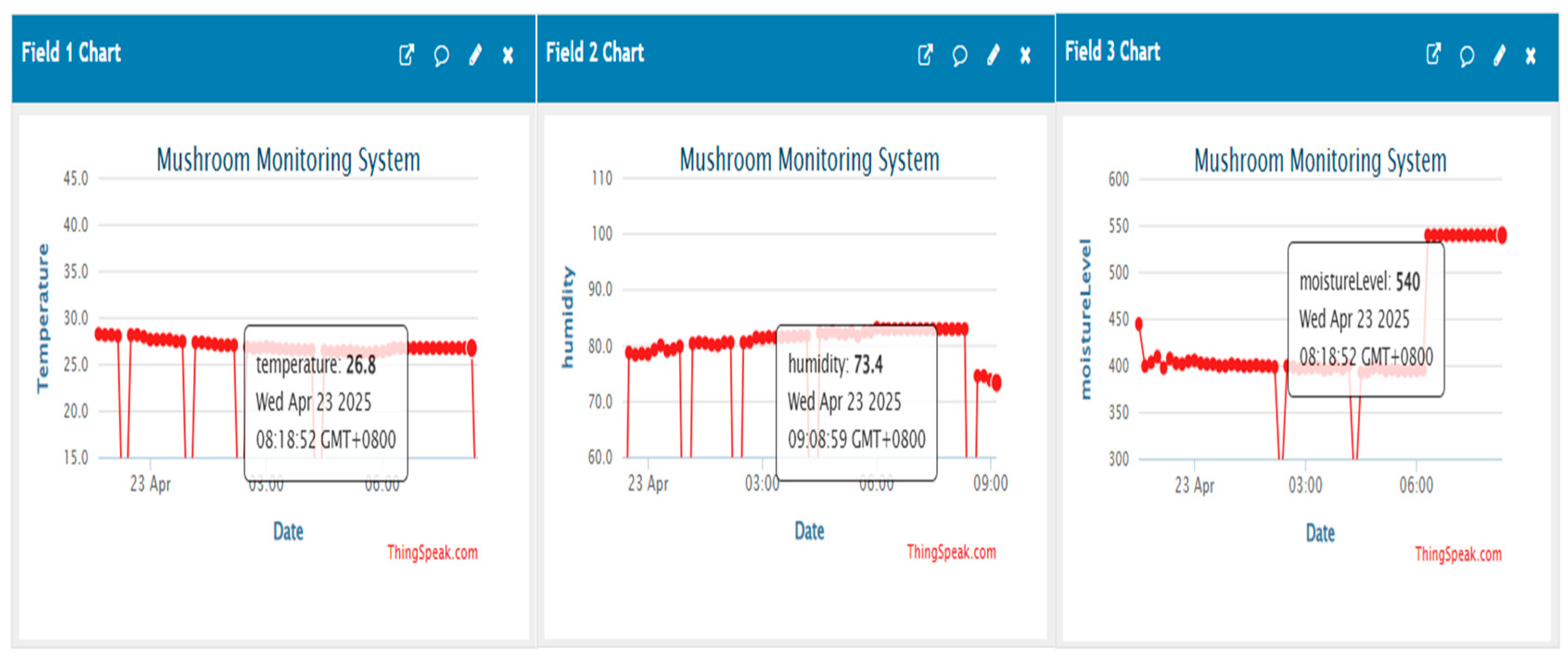 Preprints 172453 g007