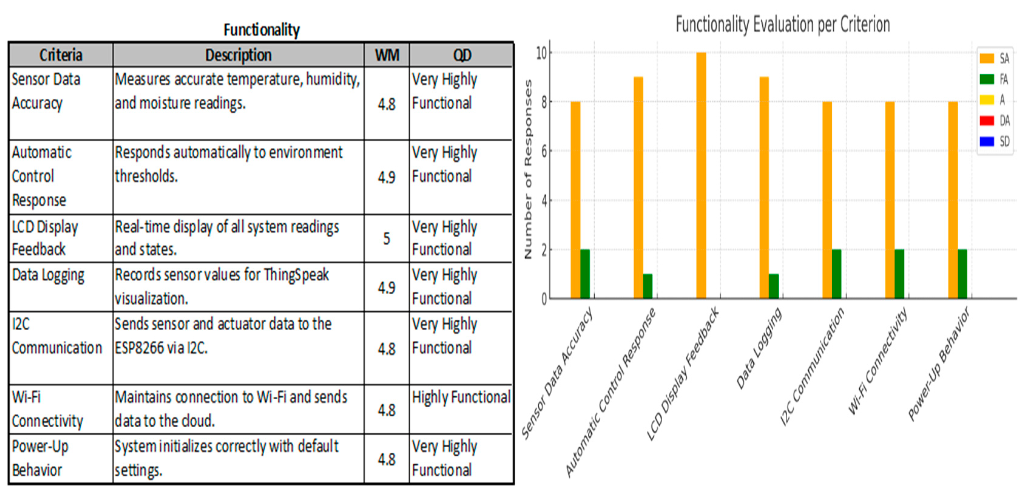 Preprints 172453 i001