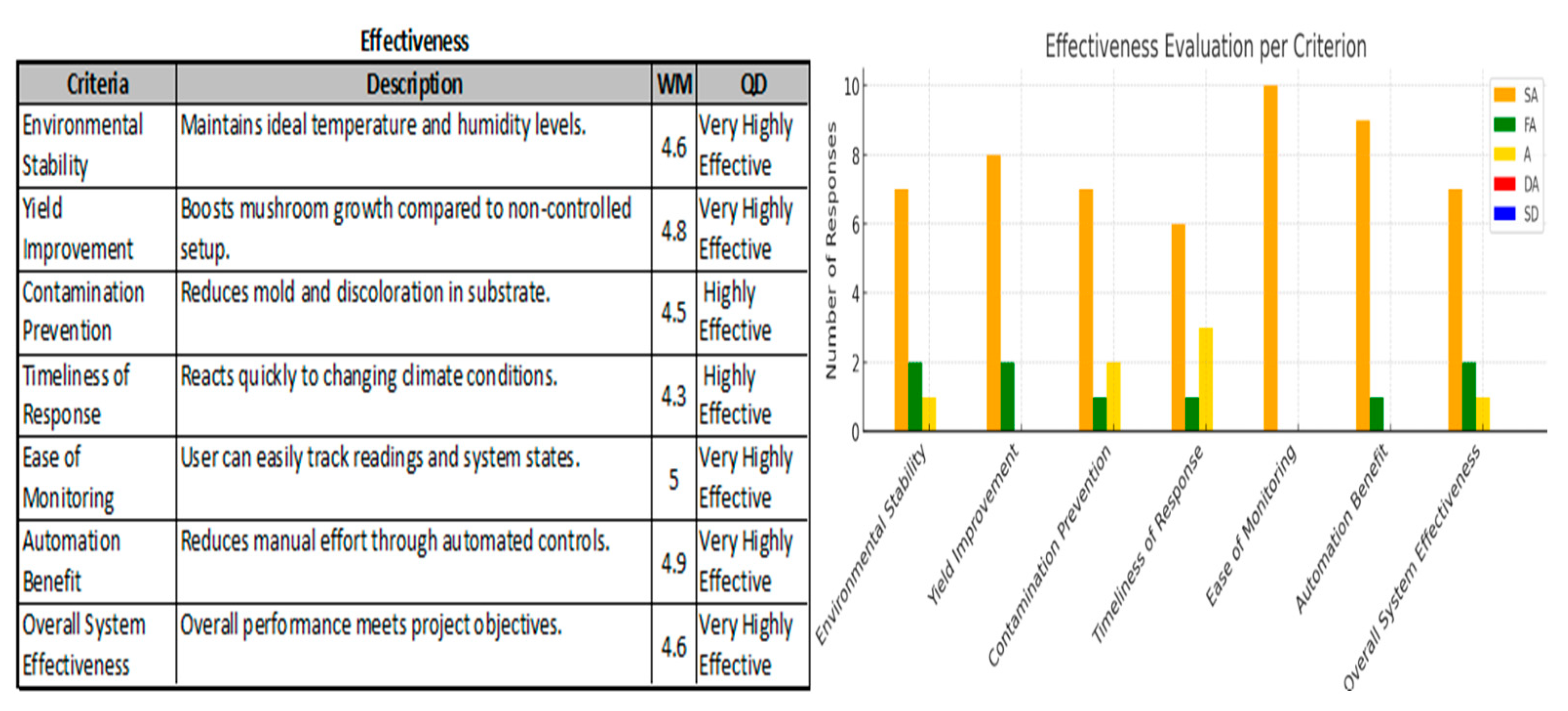 Preprints 172453 i002
