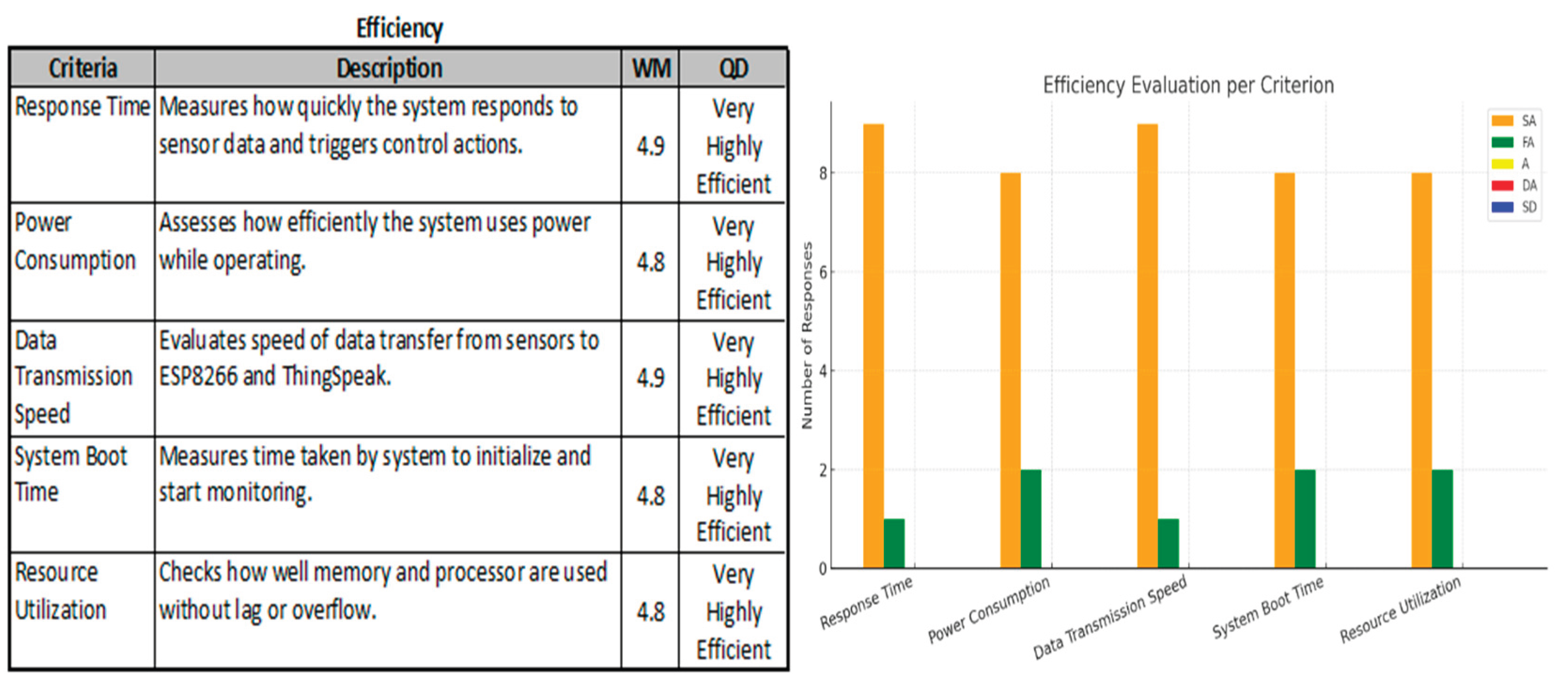 Preprints 172453 i003