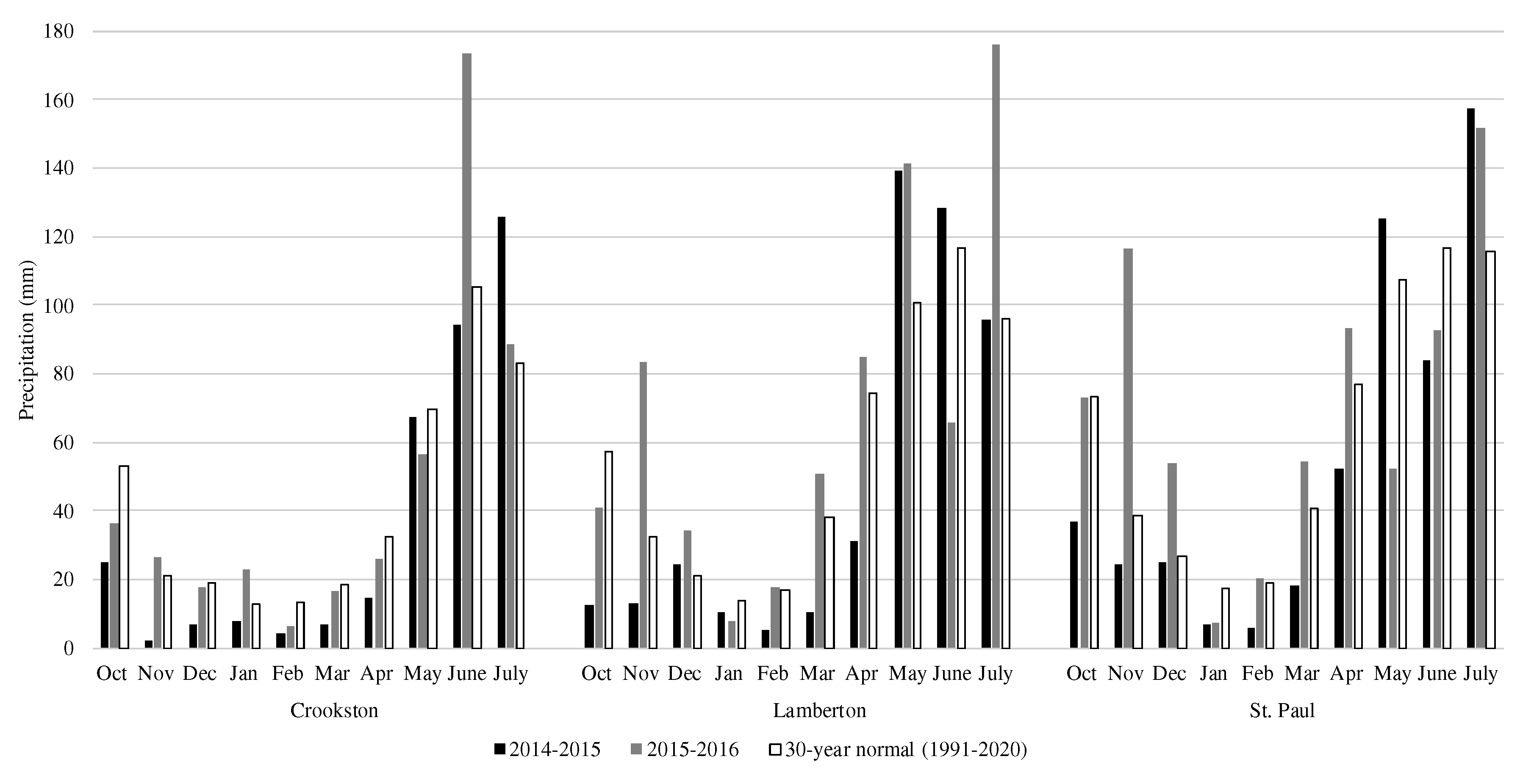 Preprints 97076 g002