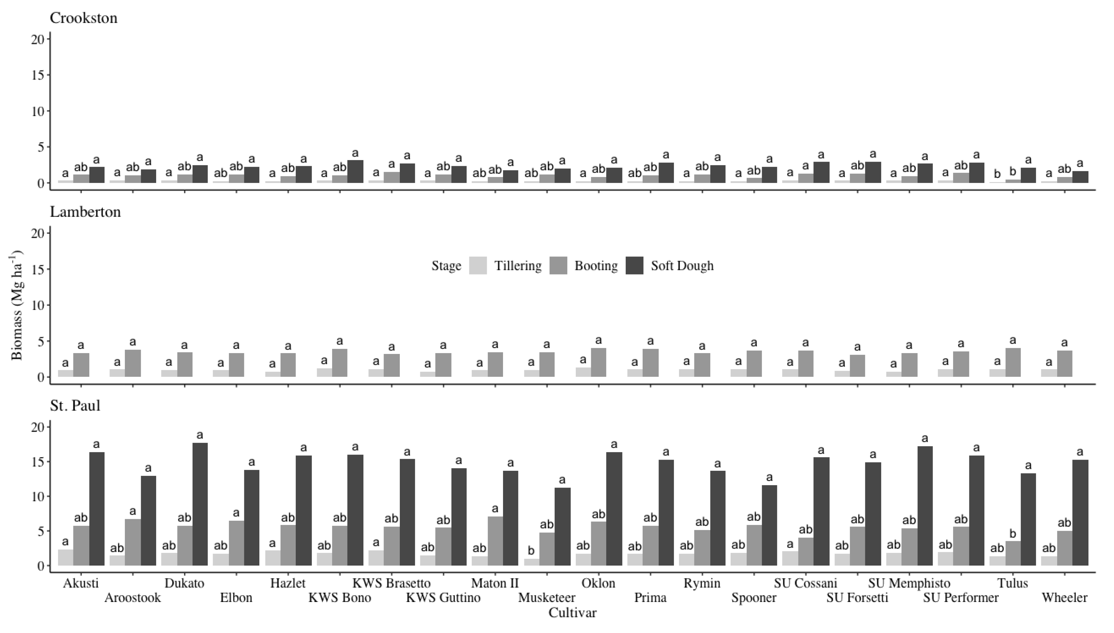 Preprints 97076 g003