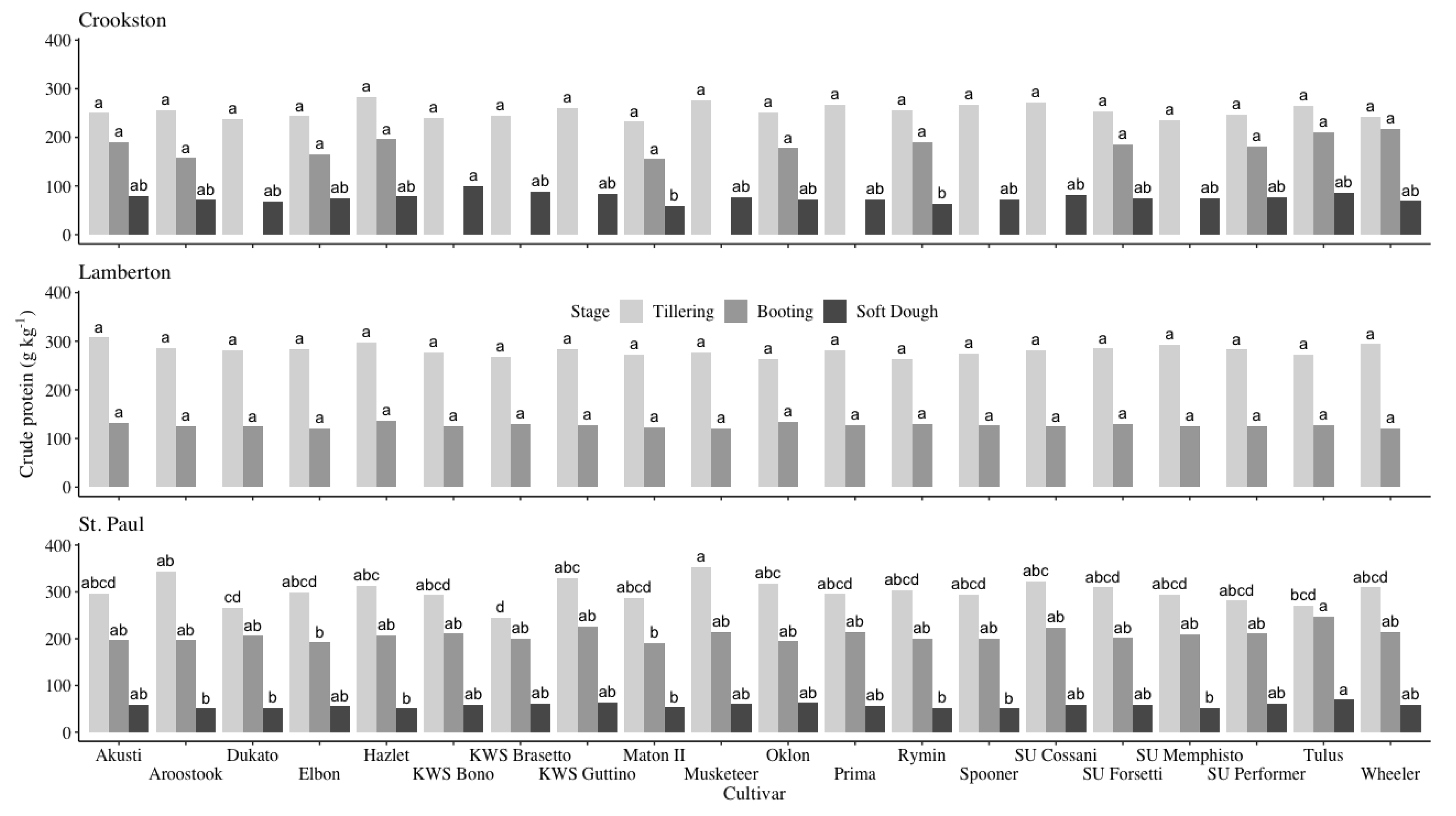 Preprints 97076 g004