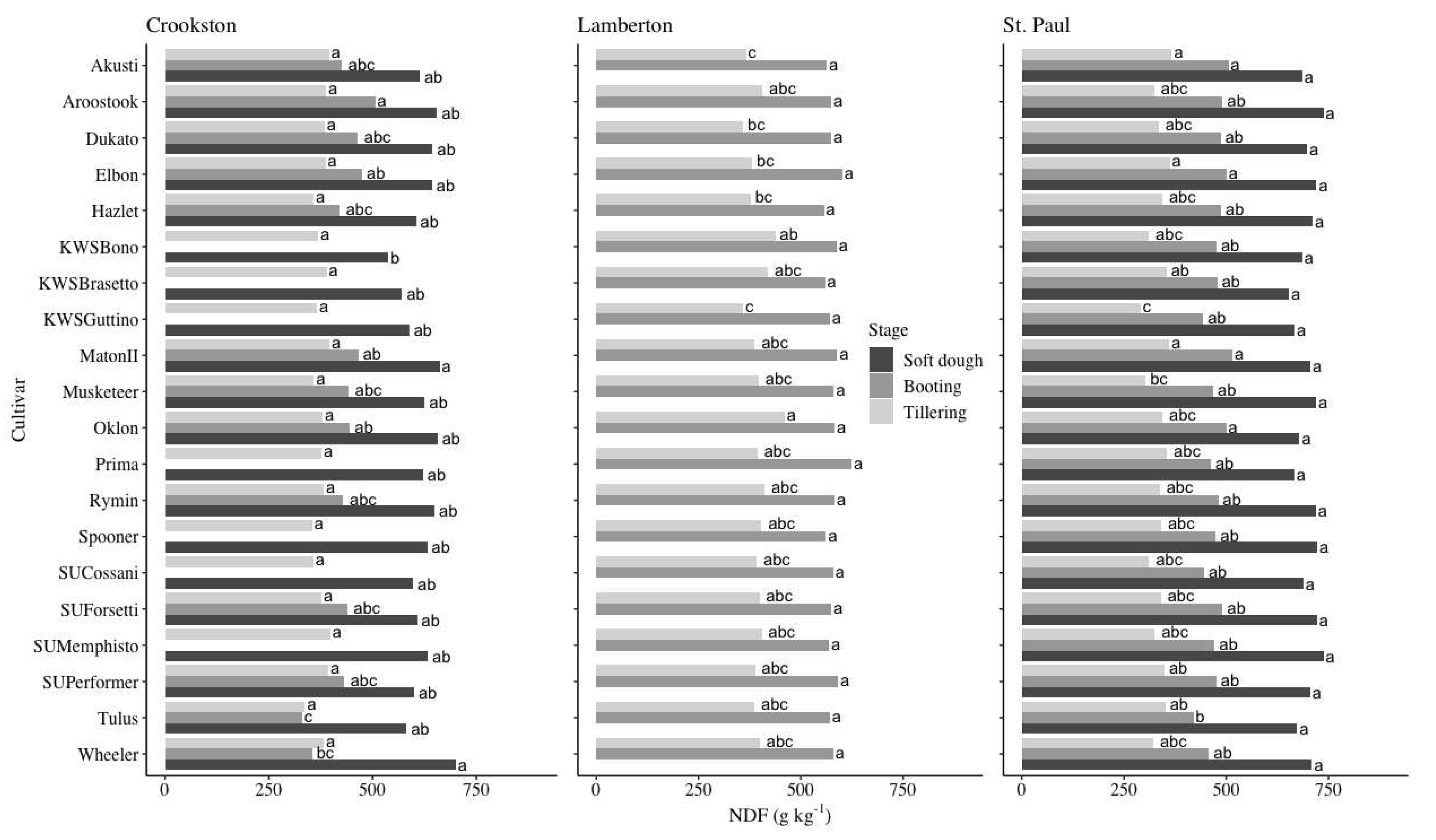 Preprints 97076 g005