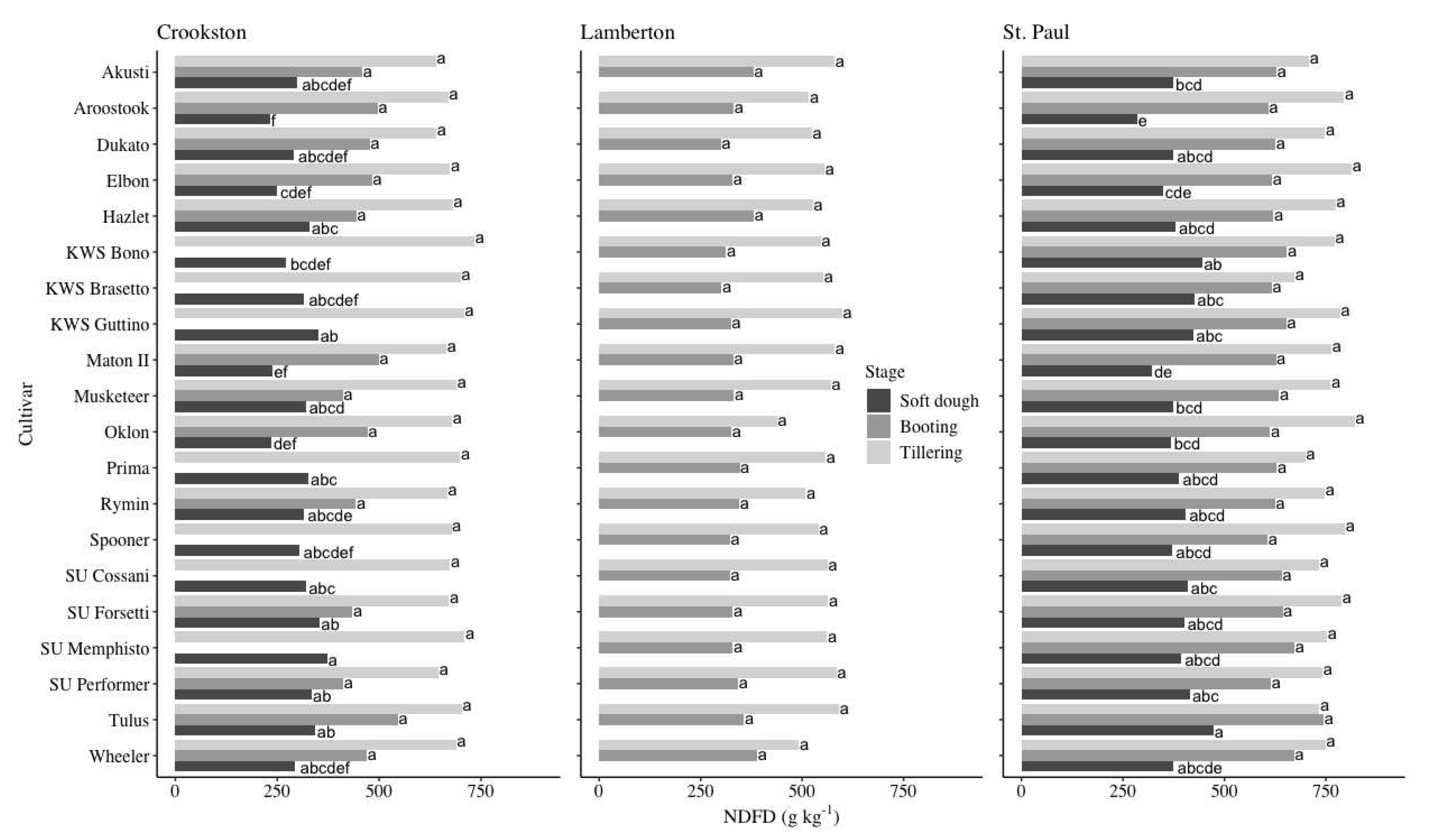 Preprints 97076 g006